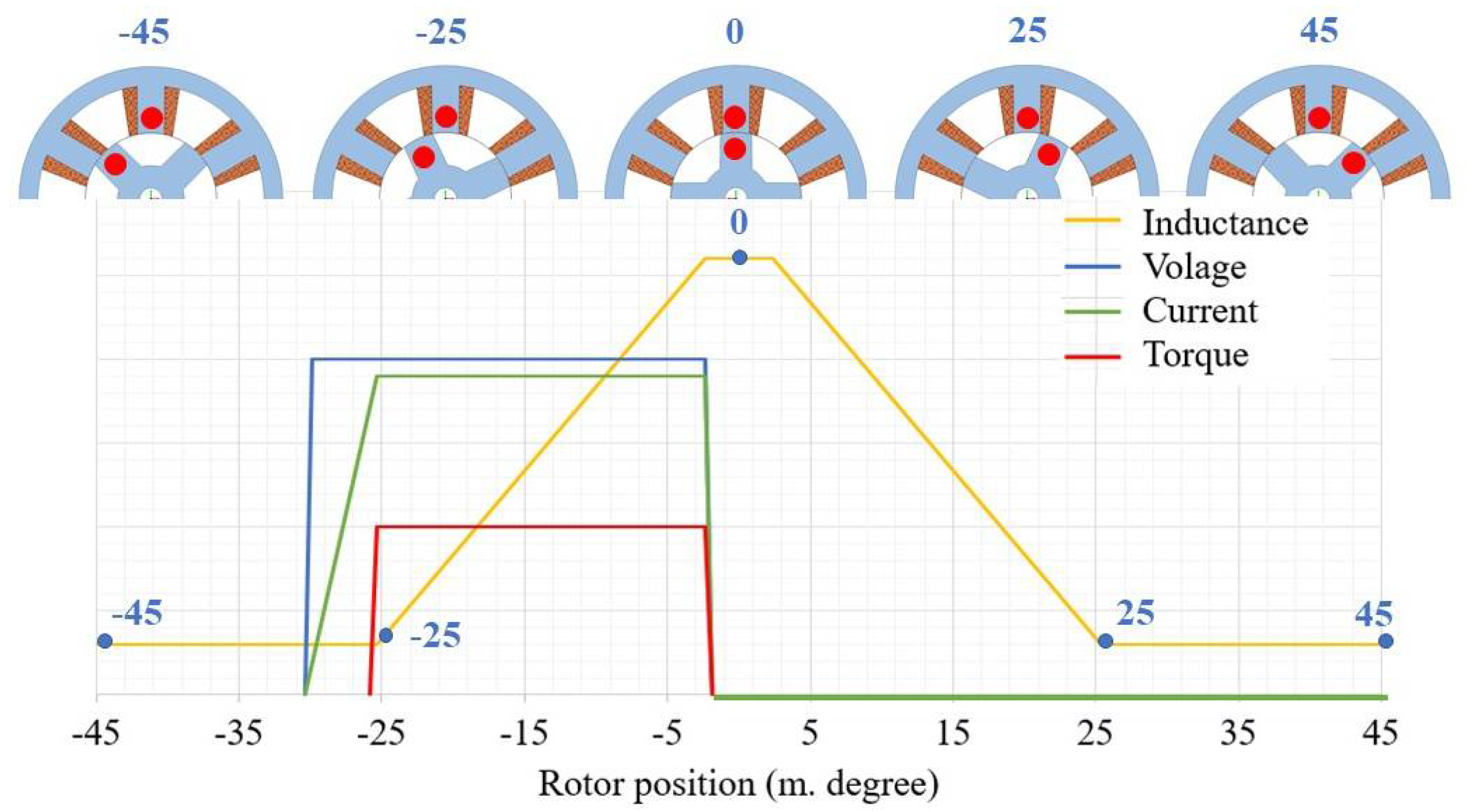Machines 10 00559 g003