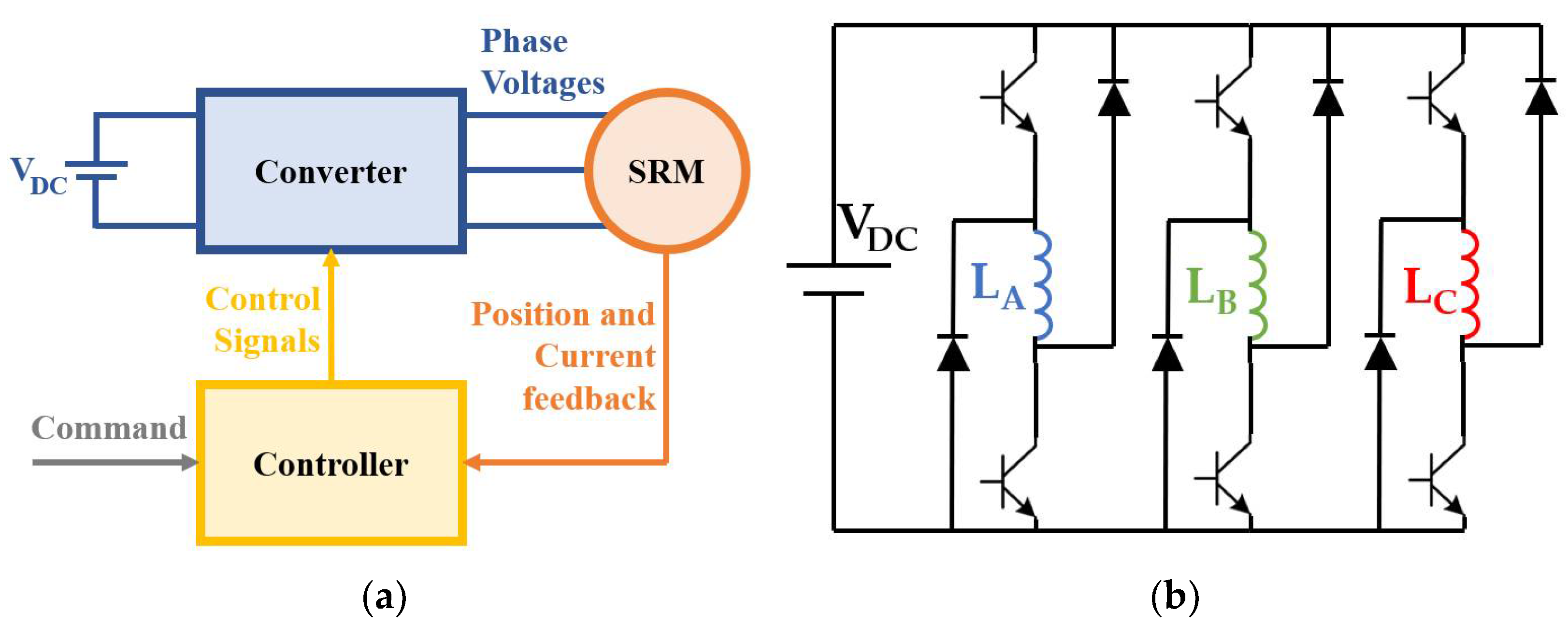 Machines 10 00559 g004