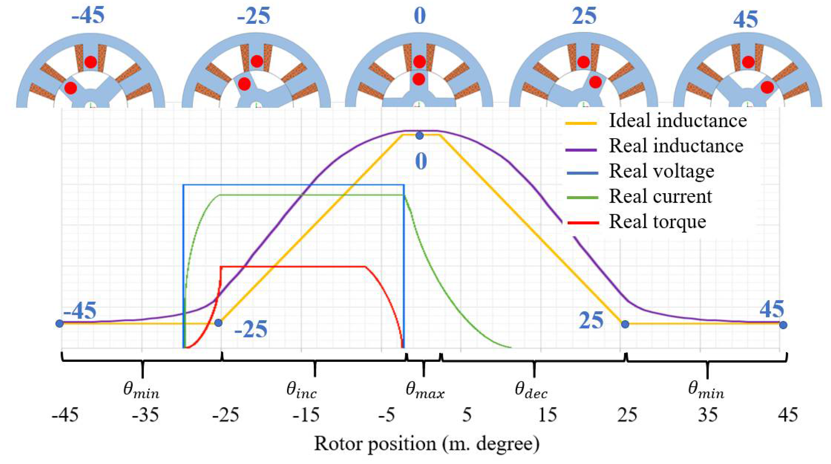 Machines 10 00559 g007
