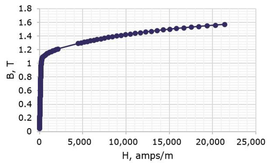 Machines 10 00559 g011 550