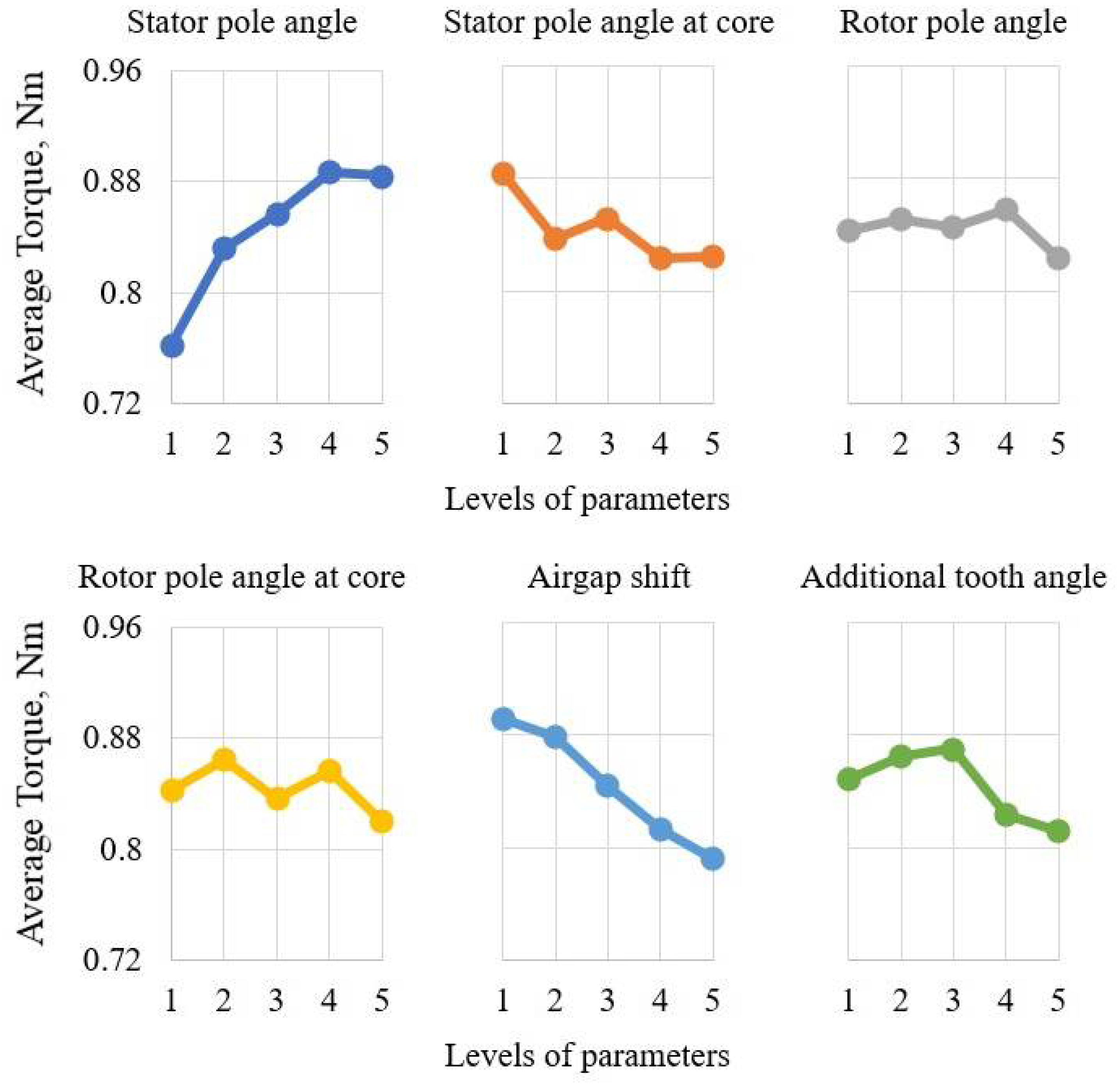 Machines 10 00559 g013