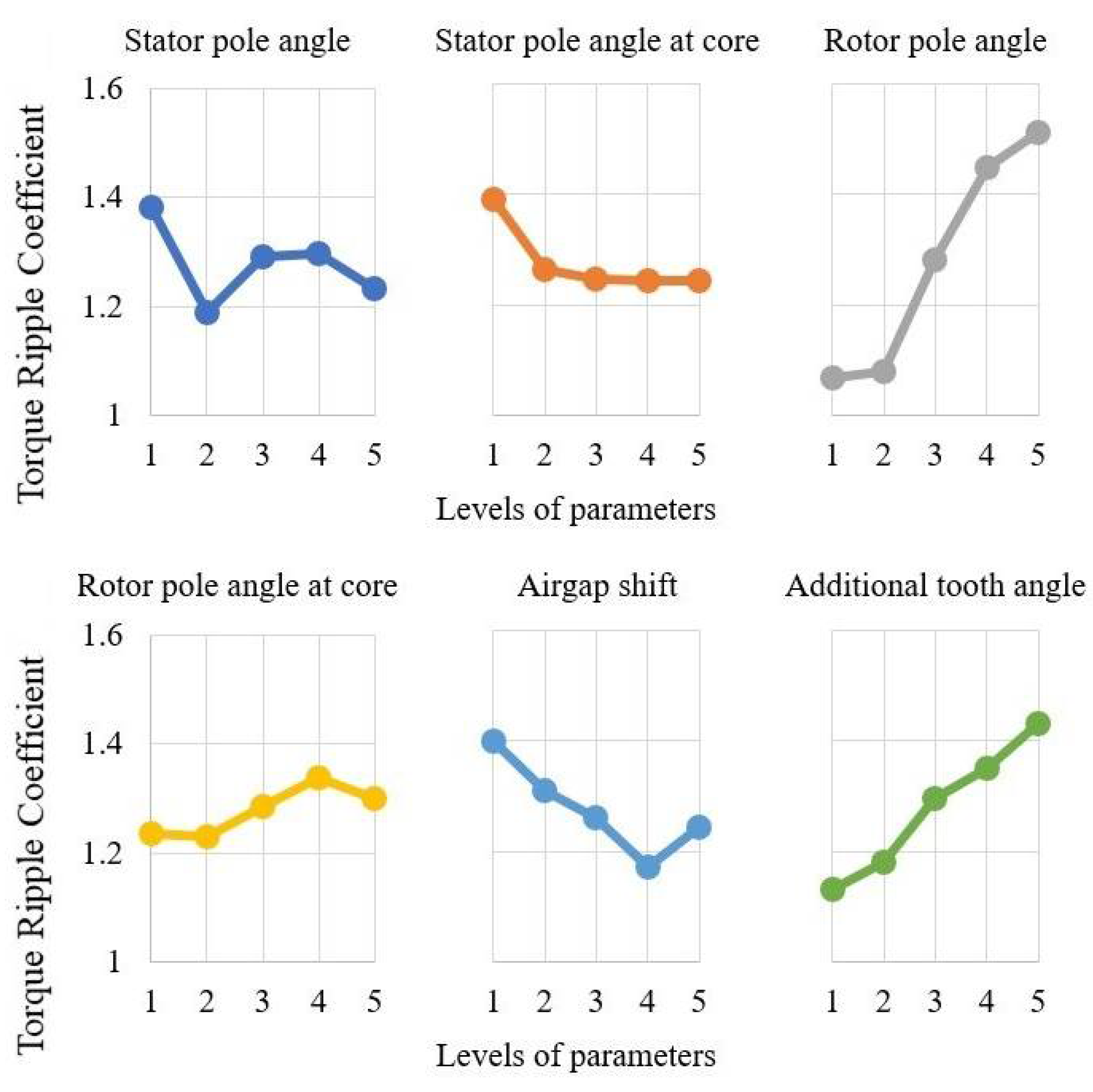 Machines 10 00559 g014