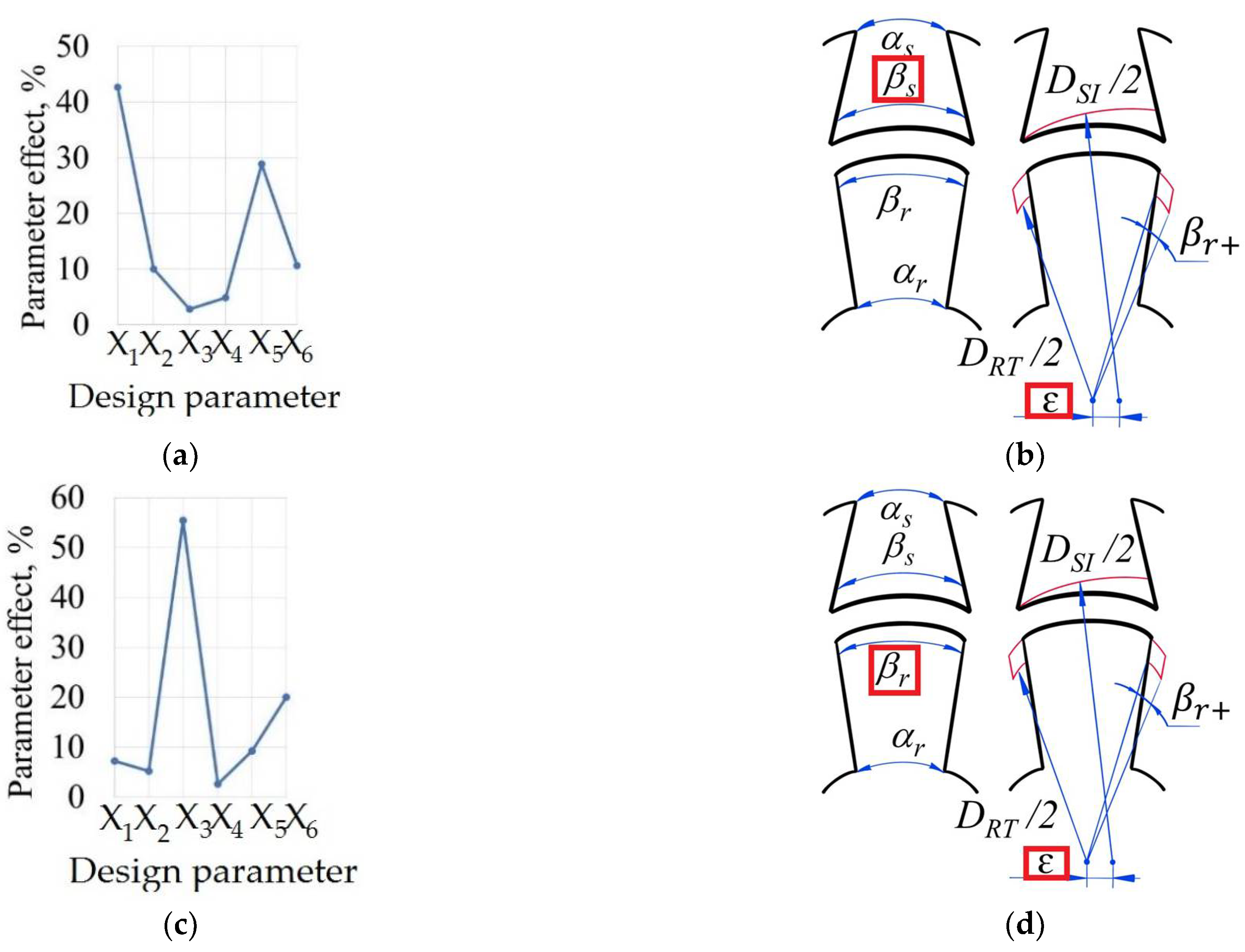 Machines 10 00559 g015