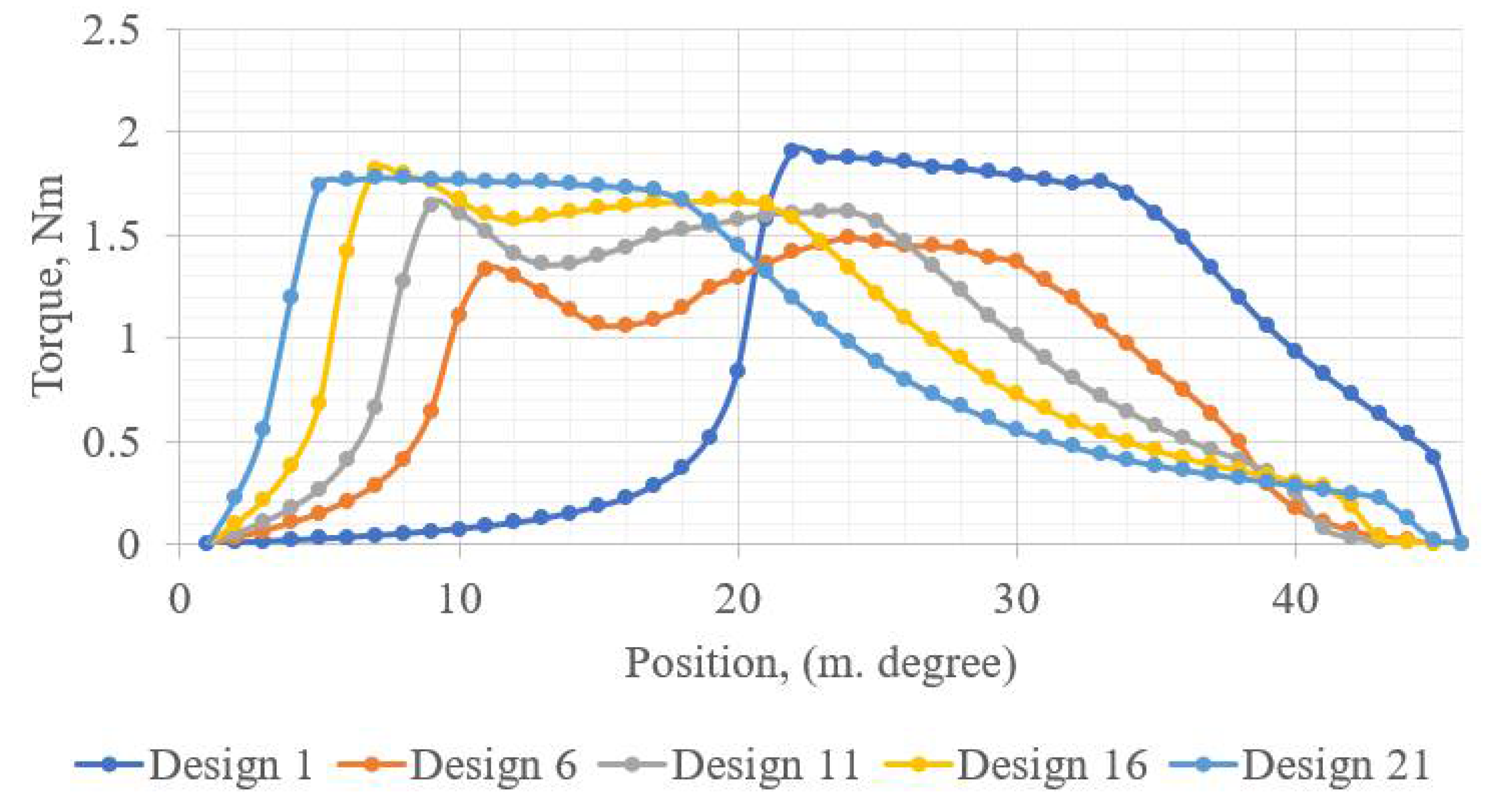 Machines 10 00559 g016
