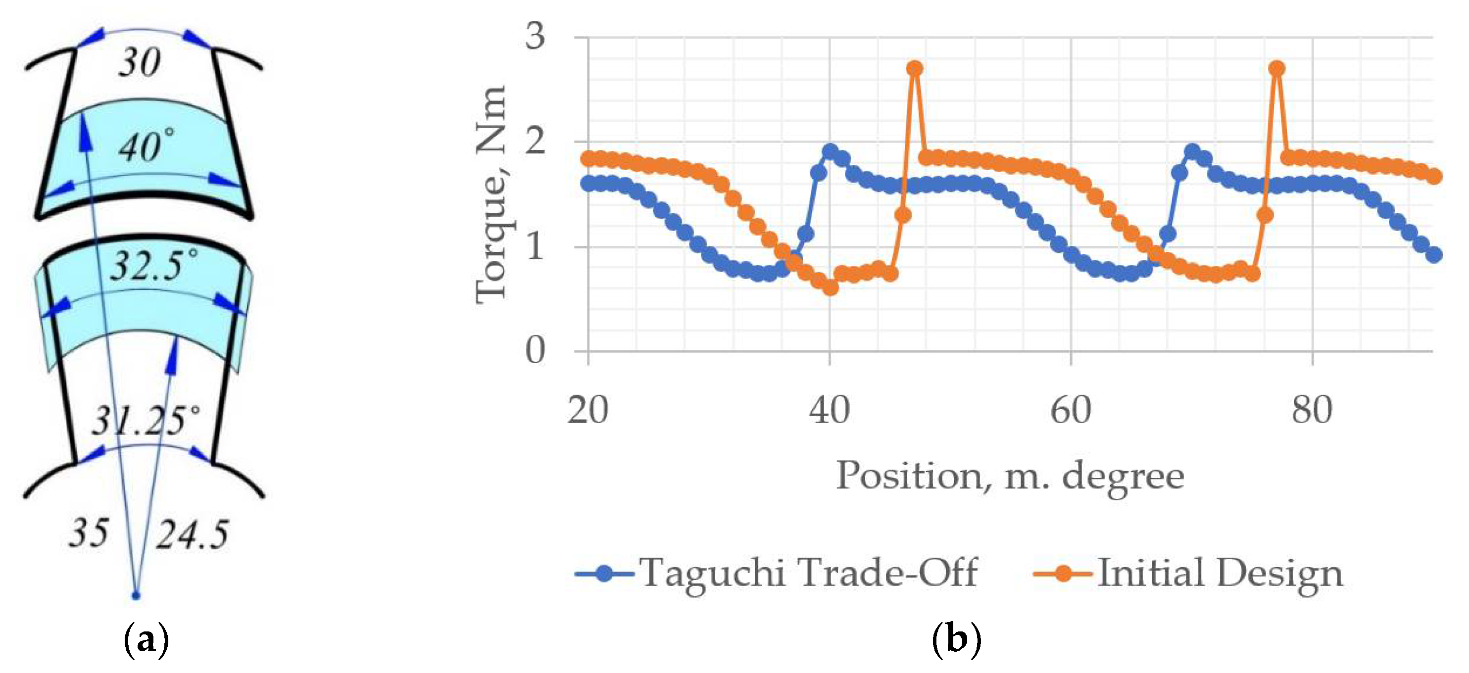 Machines 10 00559 g019