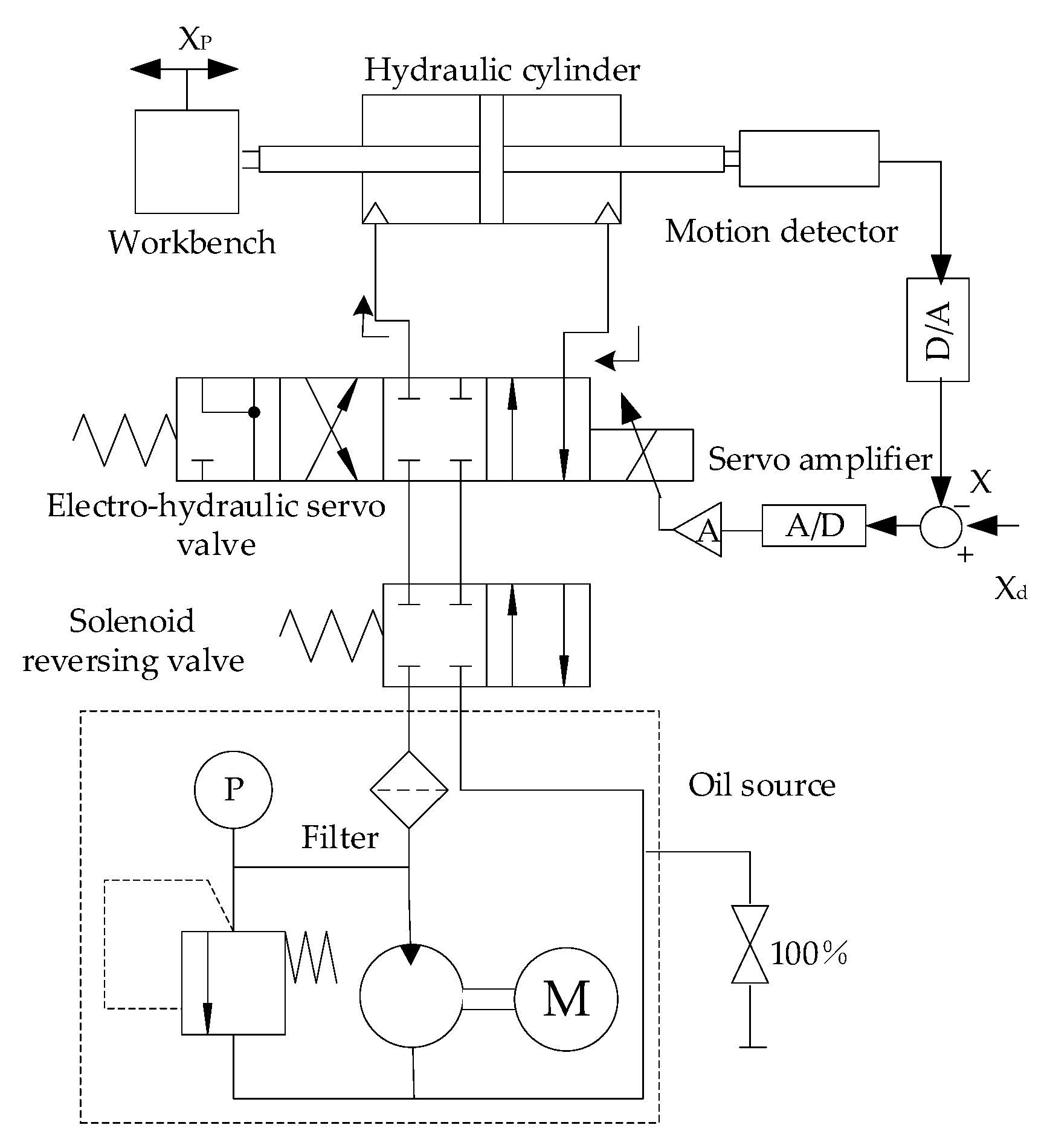 Machines 10 00561 g001