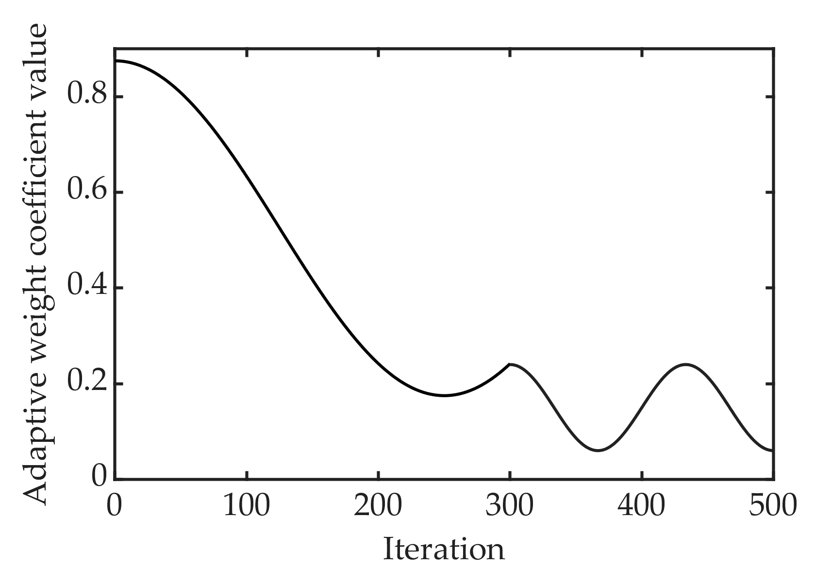 Machines 10 00561 g004