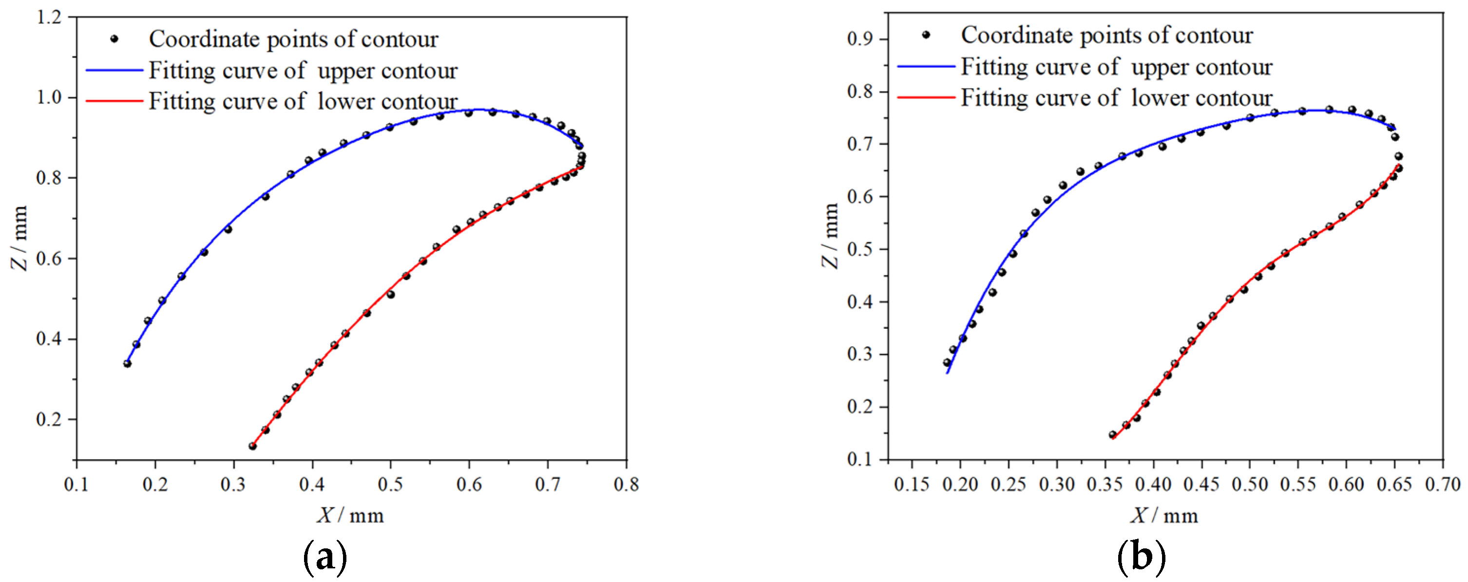 Machines 10 00562 g004a