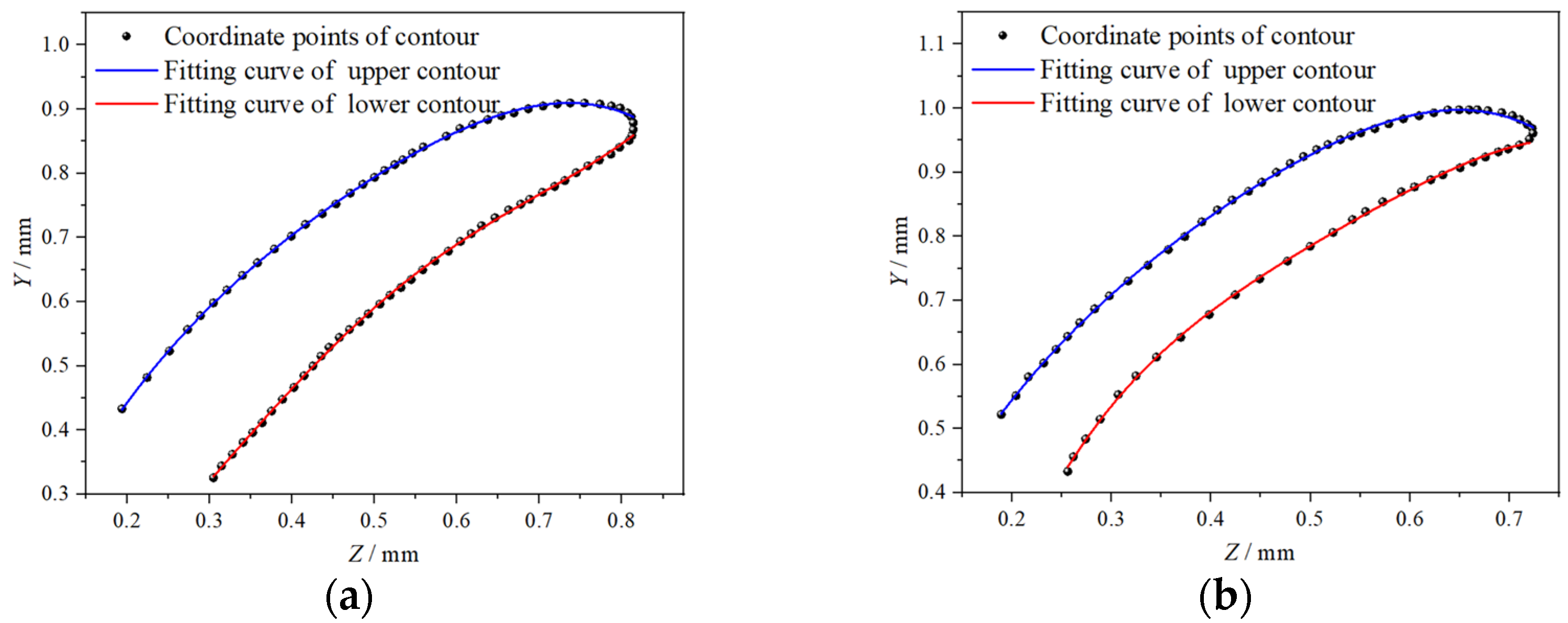 Machines 10 00562 g005a