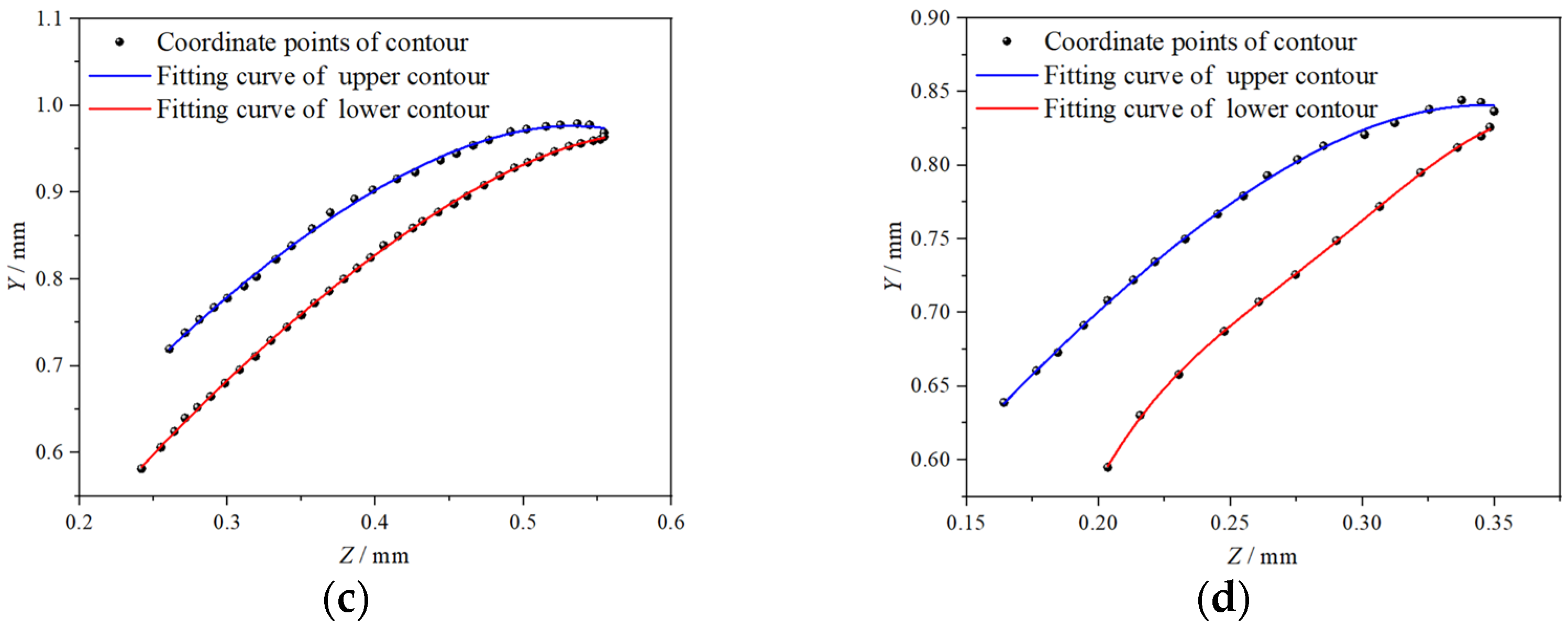 Machines 10 00562 g005b