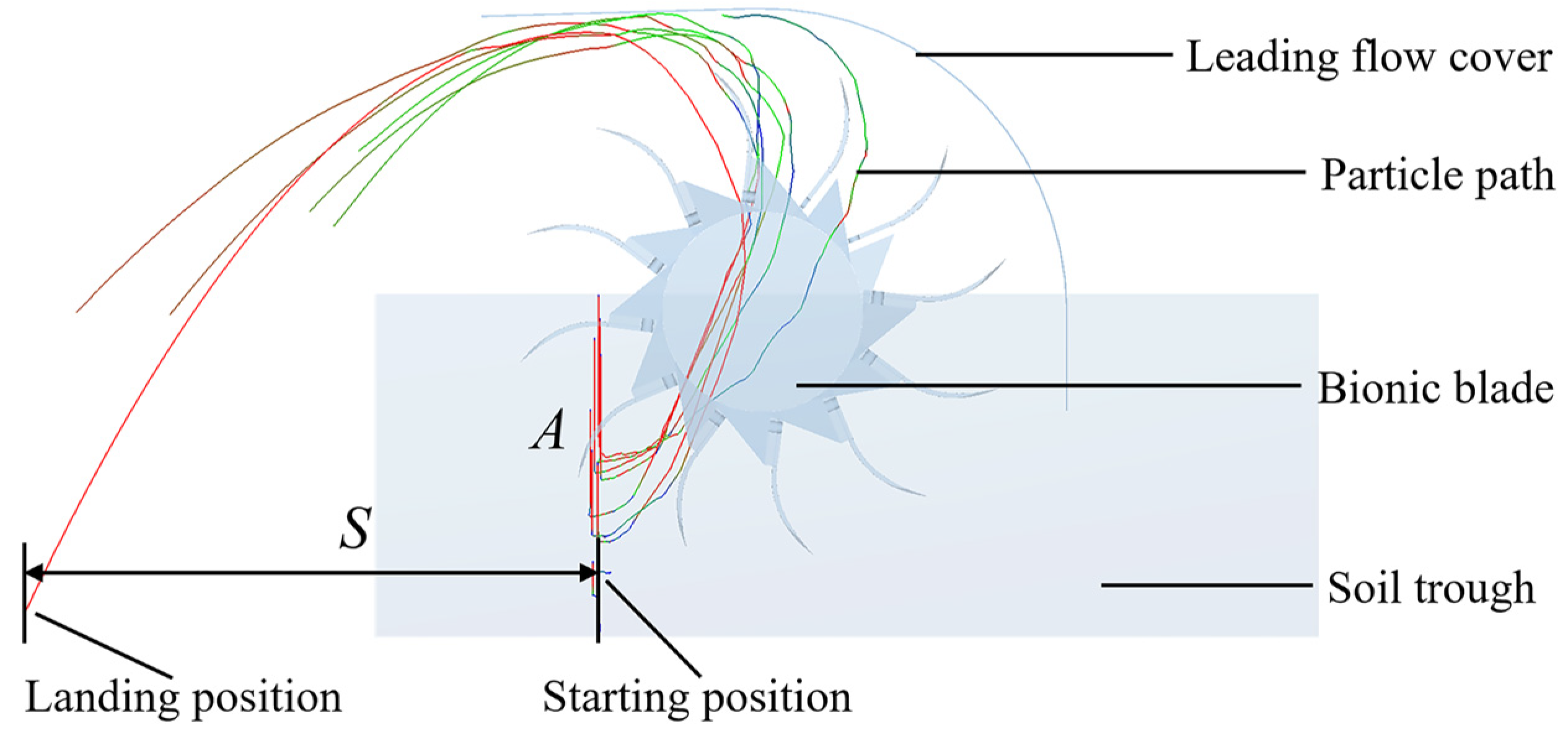 Machines 10 00562 g014