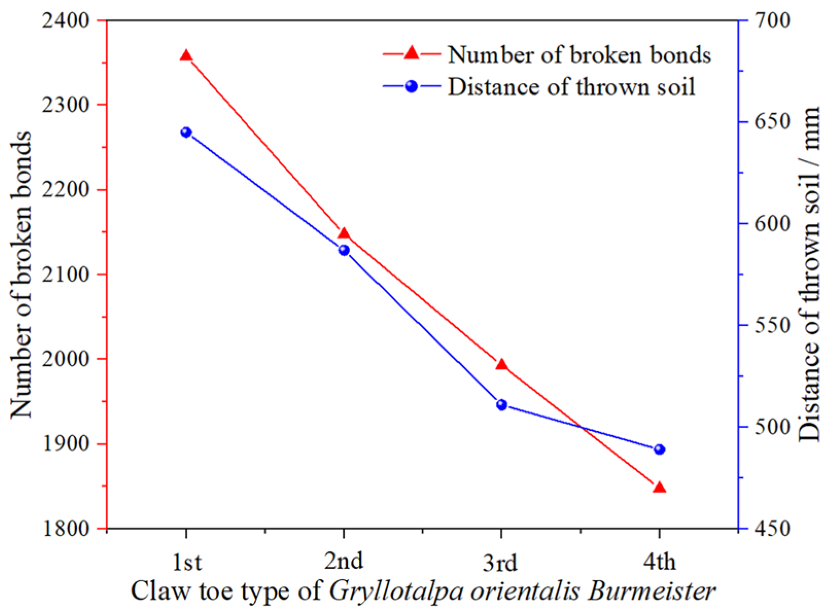 Machines 10 00562 g018