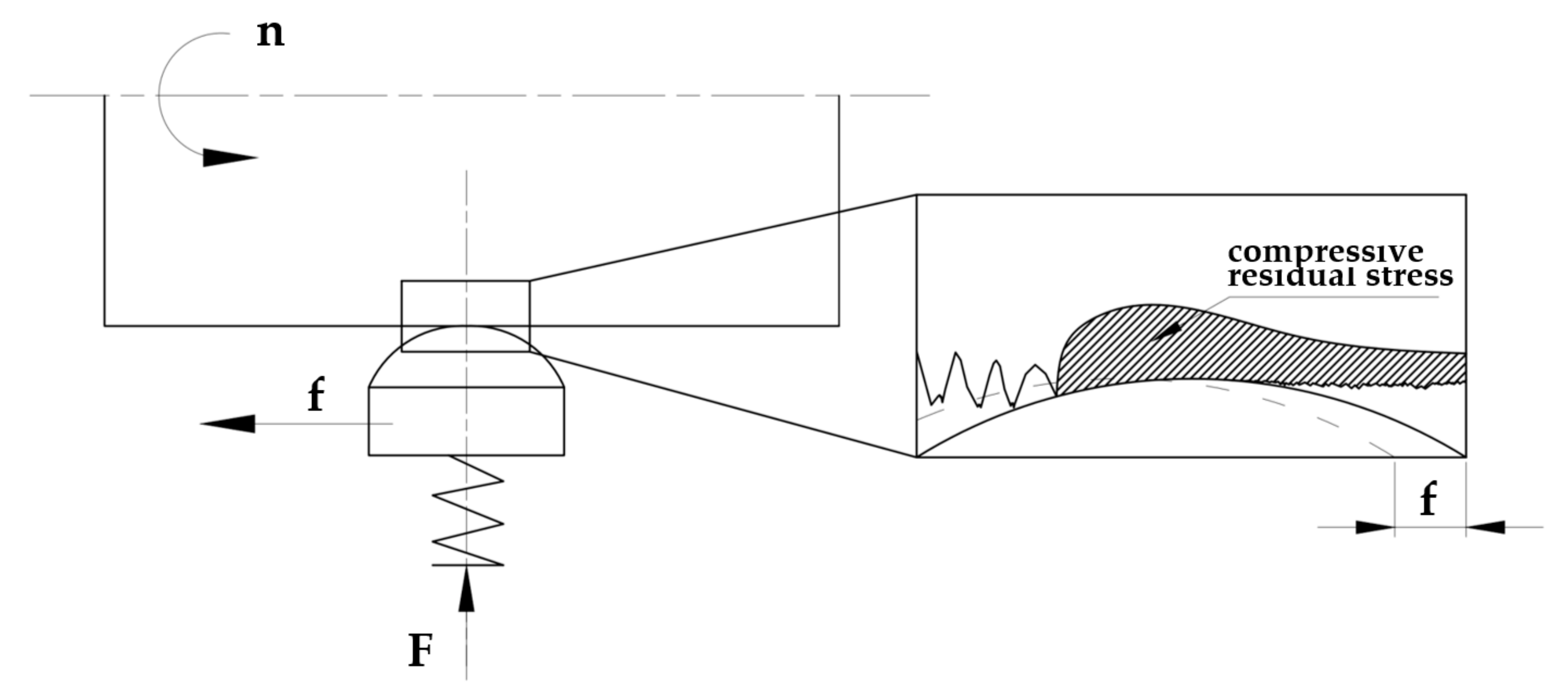Machines 10 00564 g001