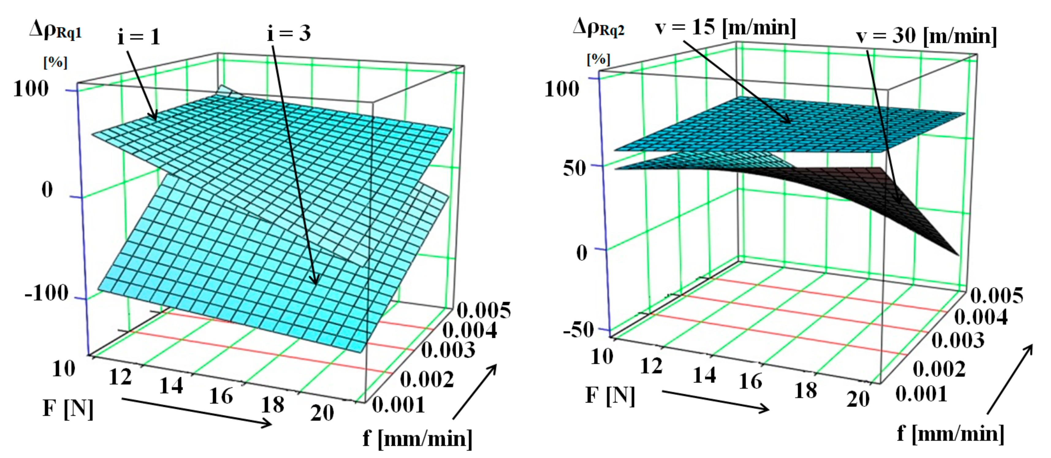 Machines 10 00564 g004