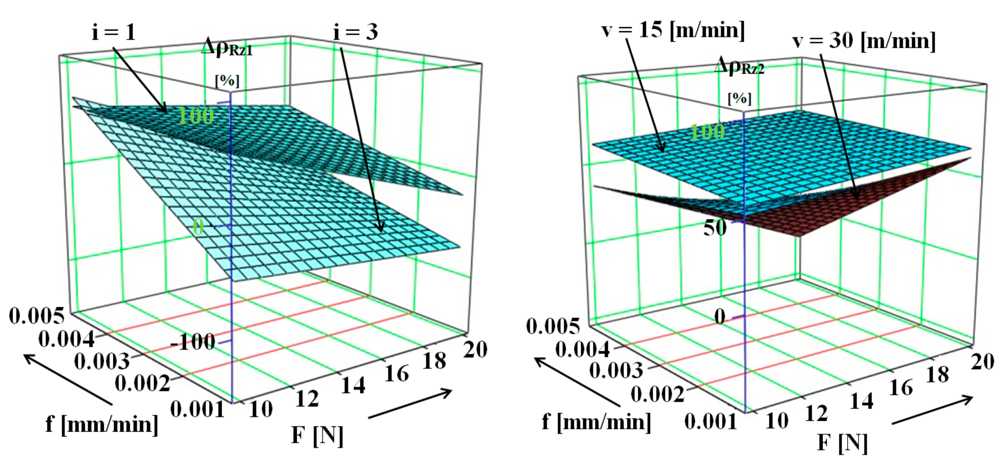 Machines 10 00564 g005