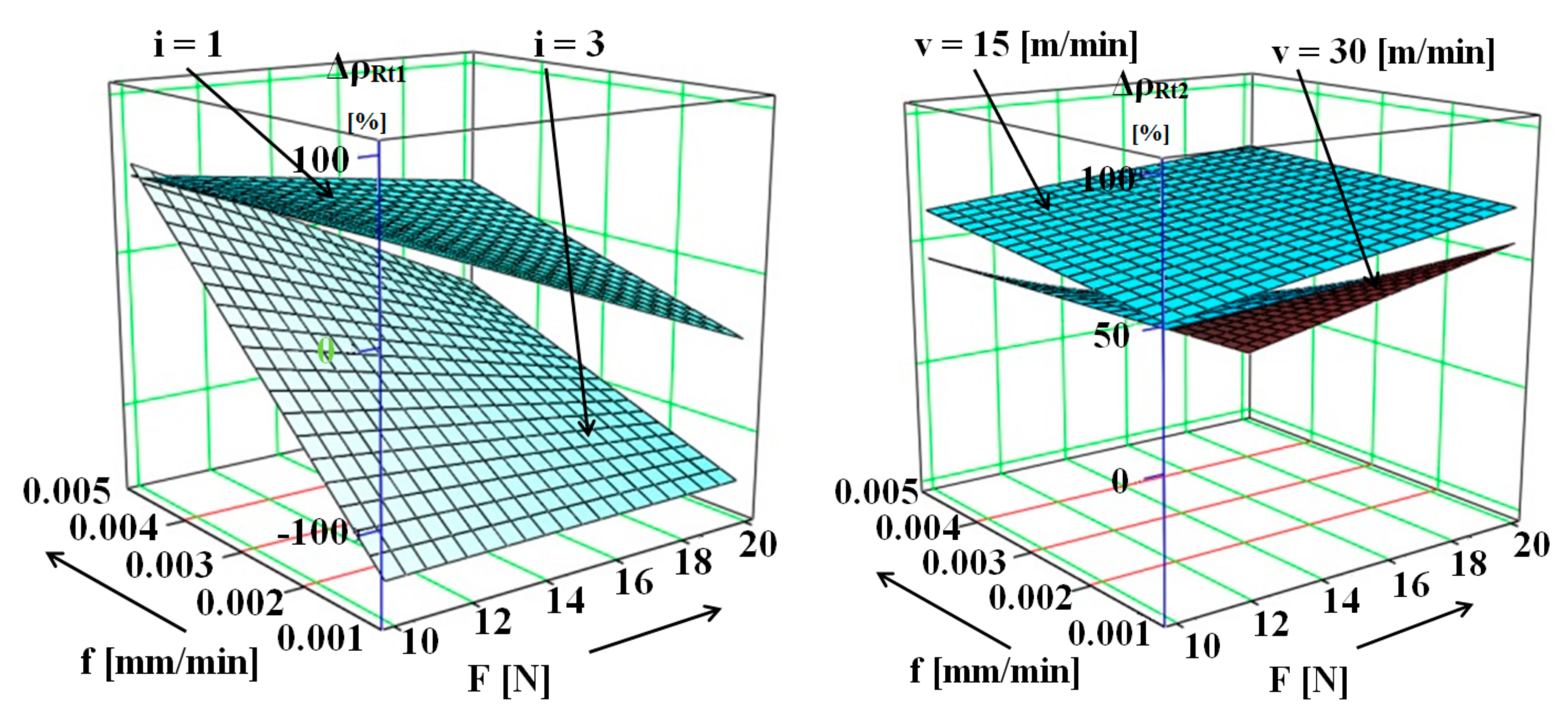 Machines 10 00564 g006