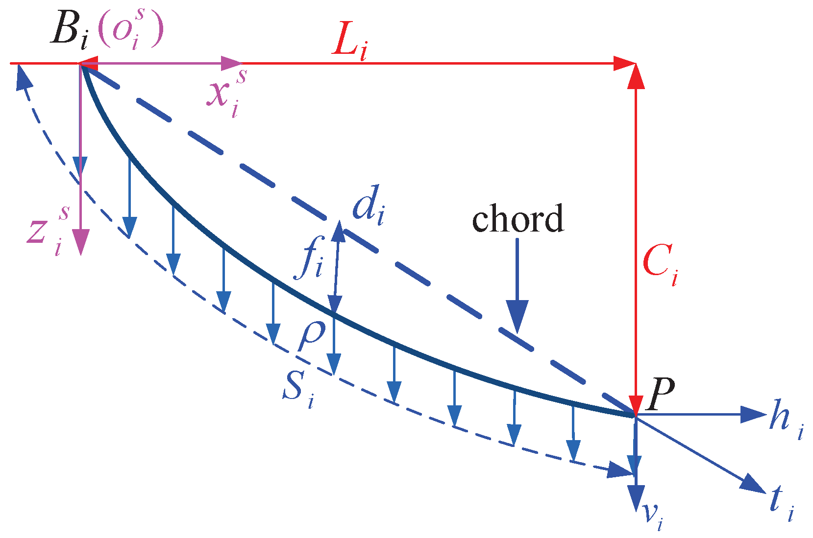 Machines 10 00565 g002