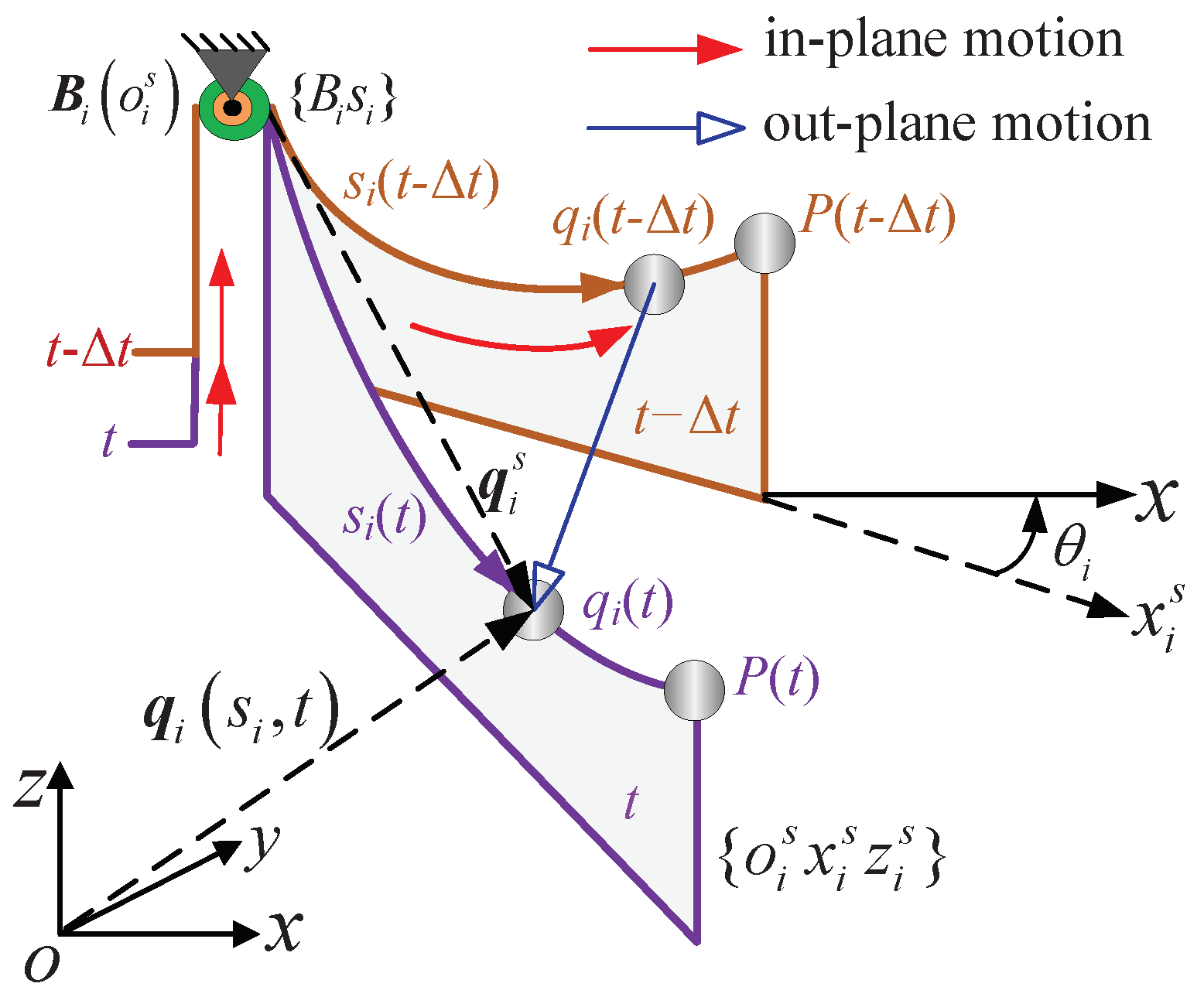 Machines 10 00565 g003