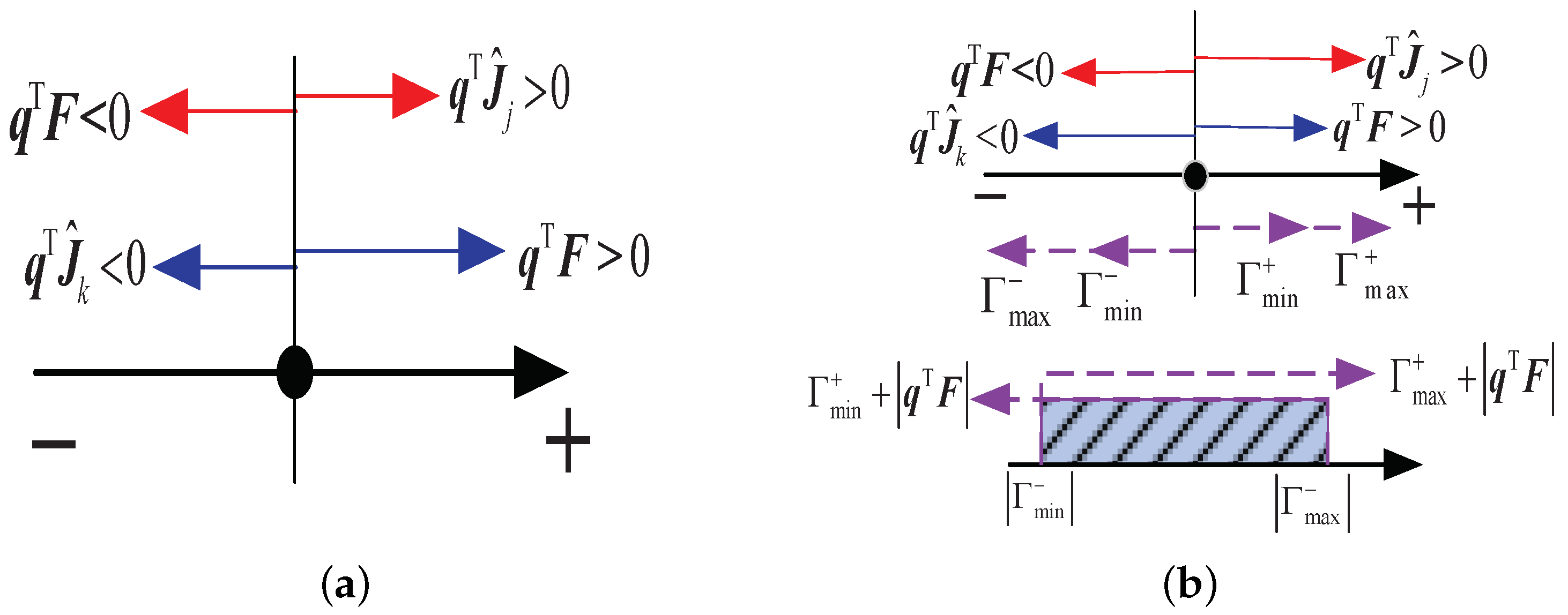 Machines 10 00565 g006