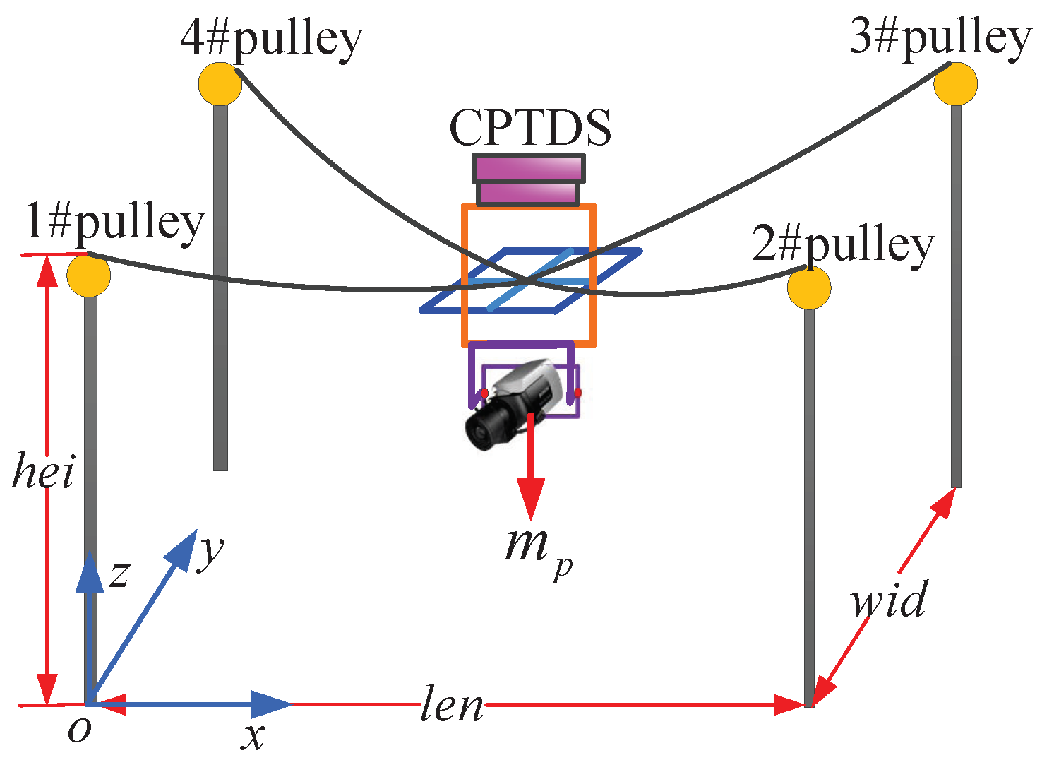 Machines 10 00565 g007