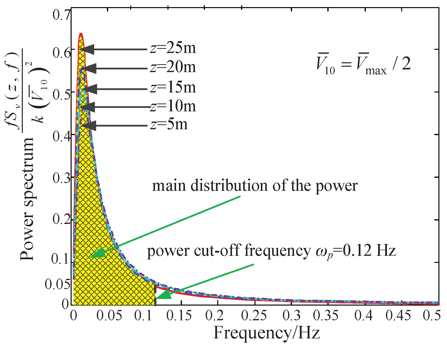 Machines 10 00565 g009