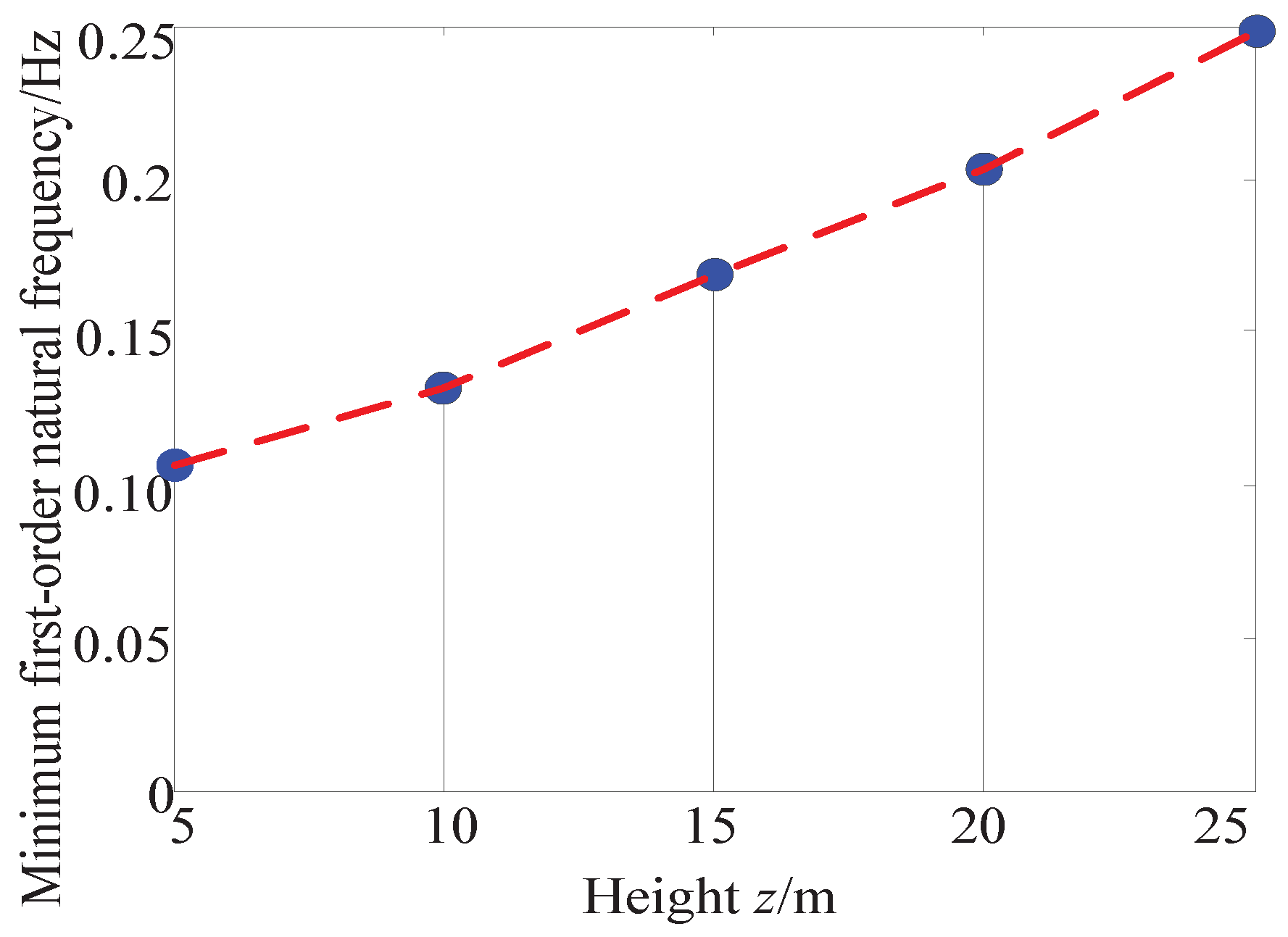 Machines 10 00565 g010