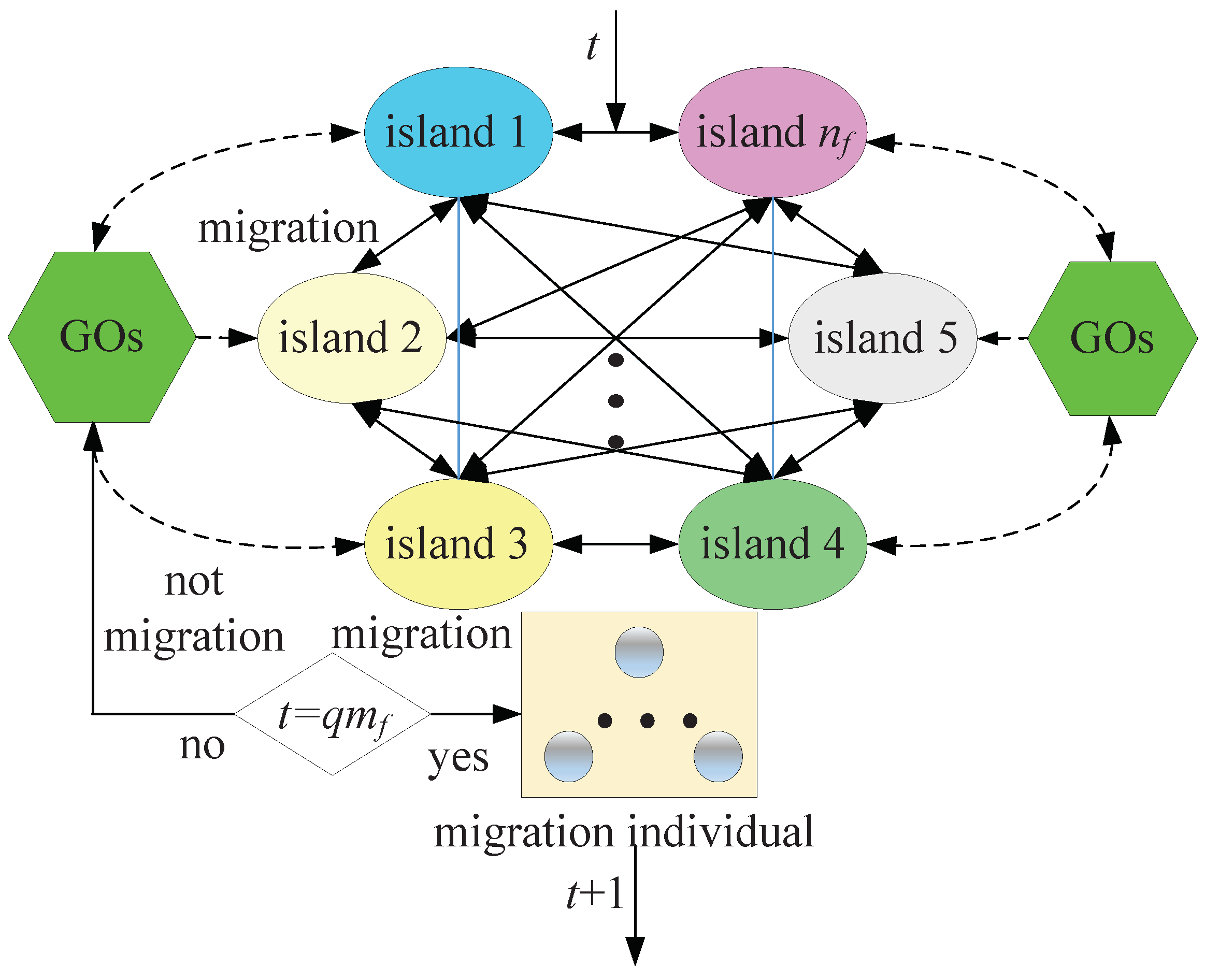 Machines 10 00565 g012