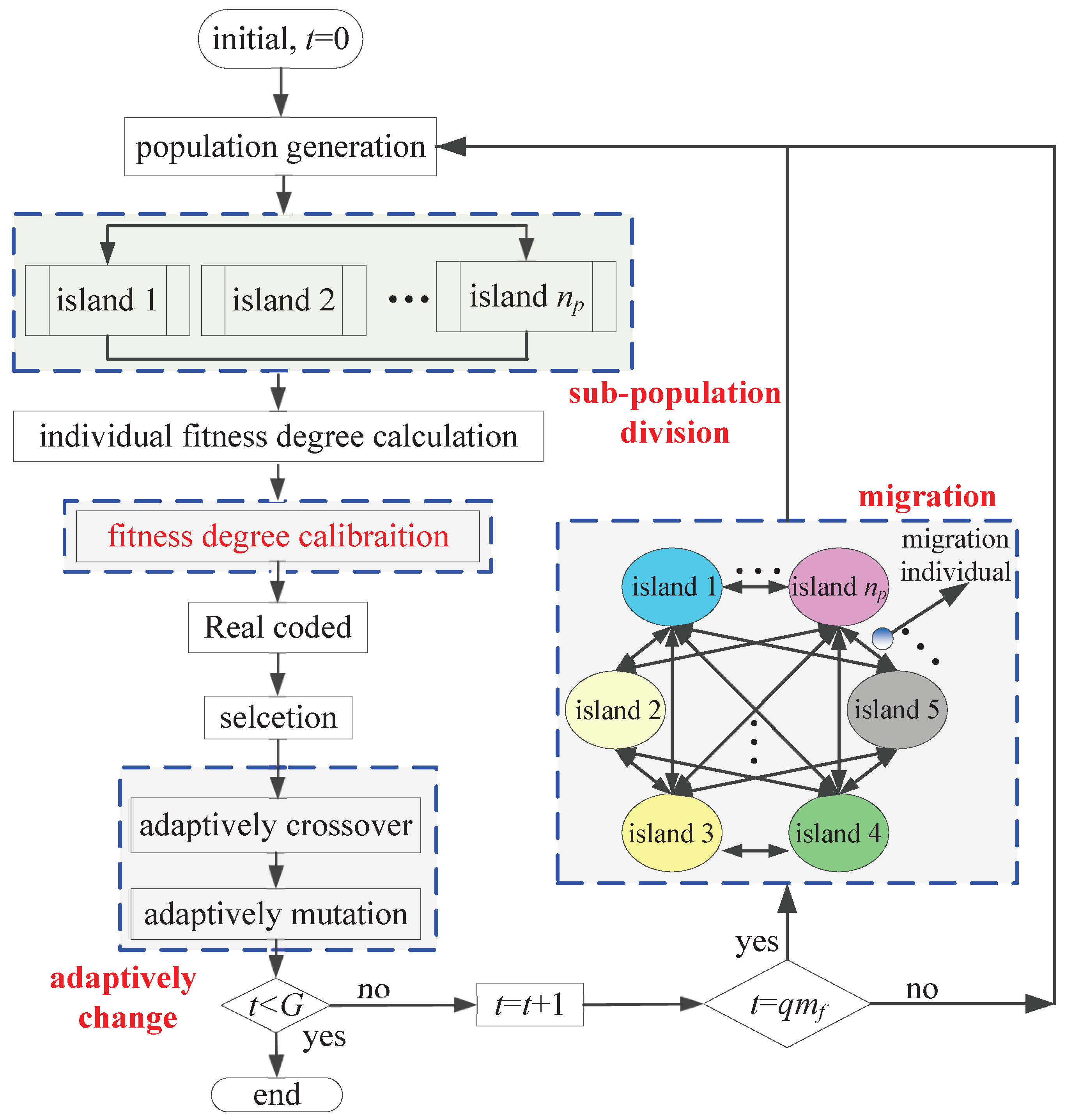 Machines 10 00565 g013