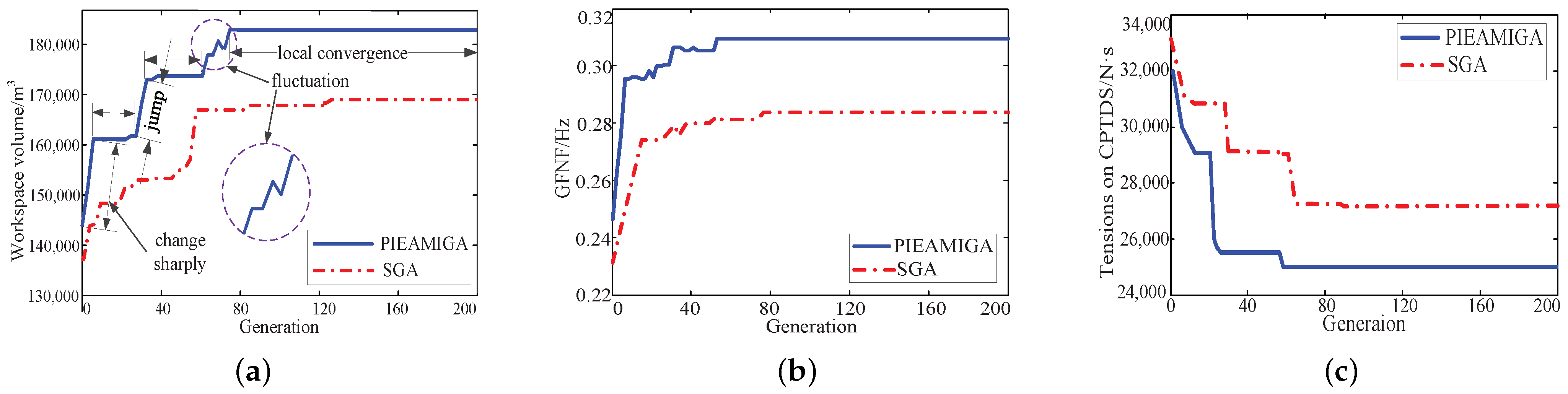 Machines 10 00565 g014