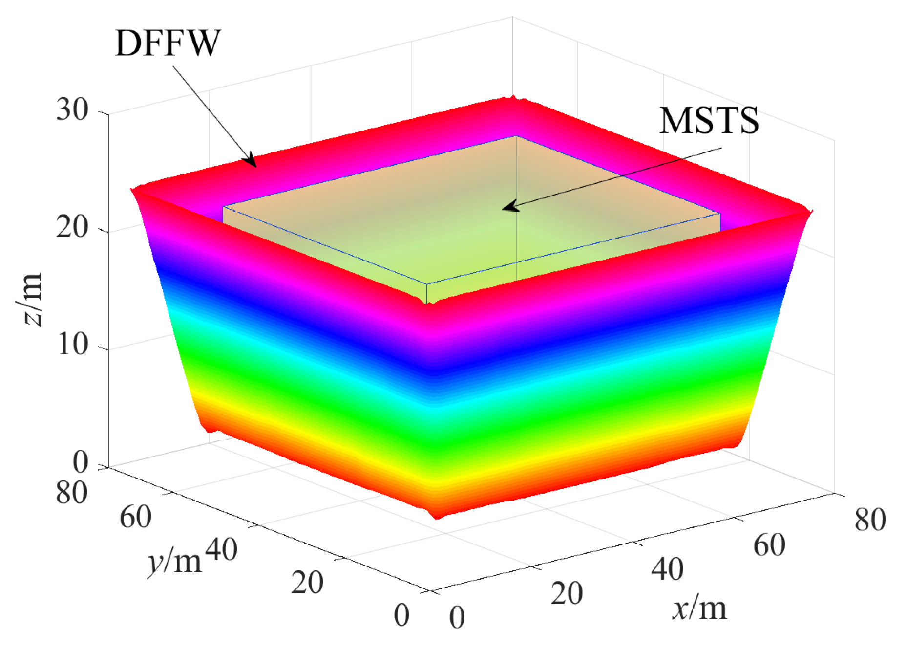 Machines 10 00565 g016