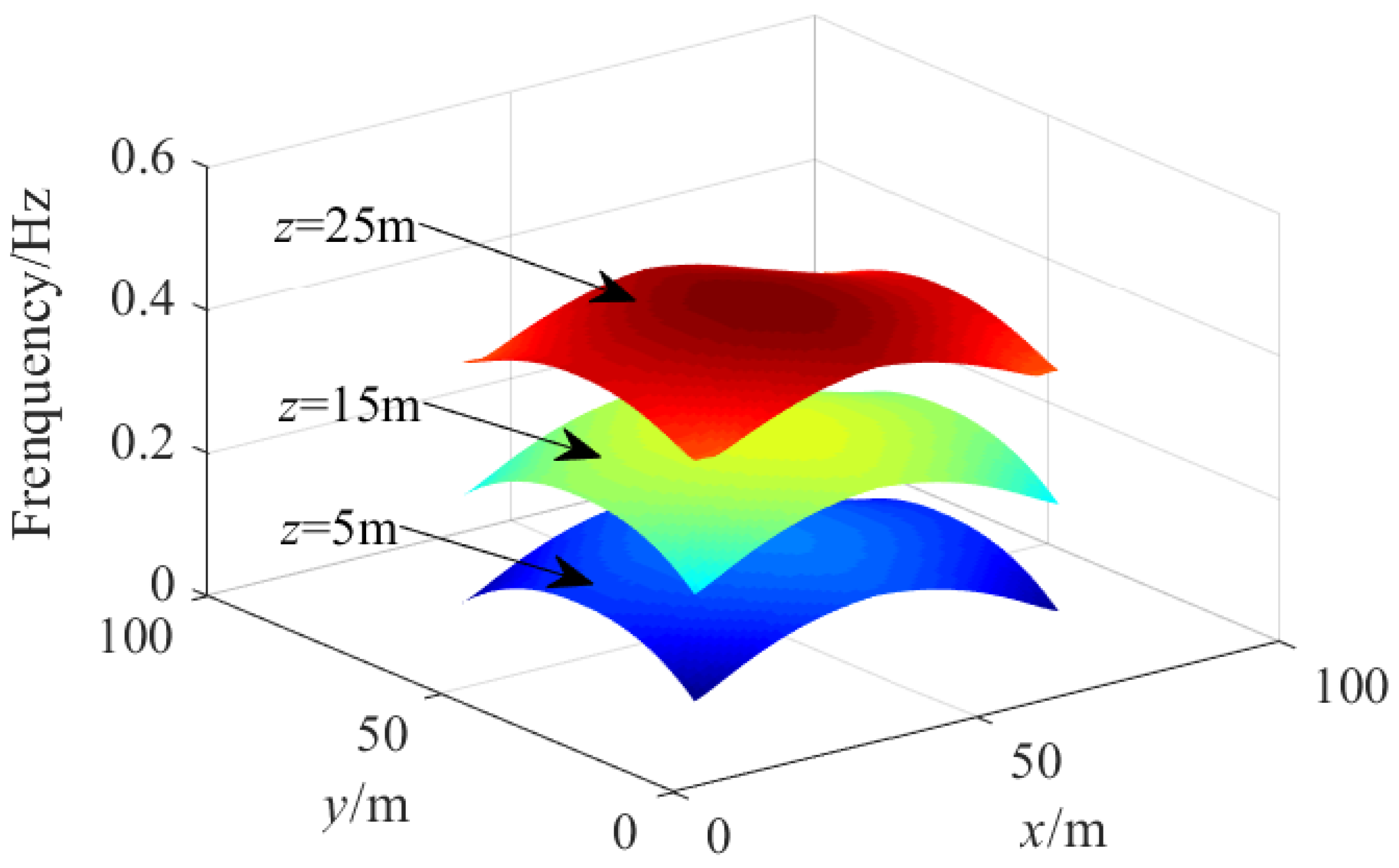 Machines 10 00565 g018