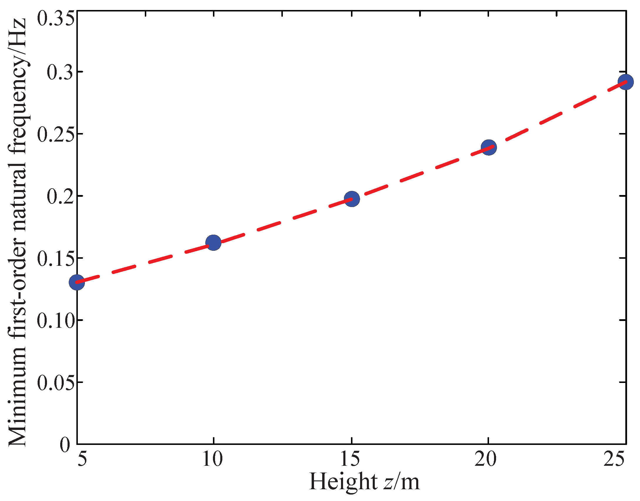 Machines 10 00565 g019