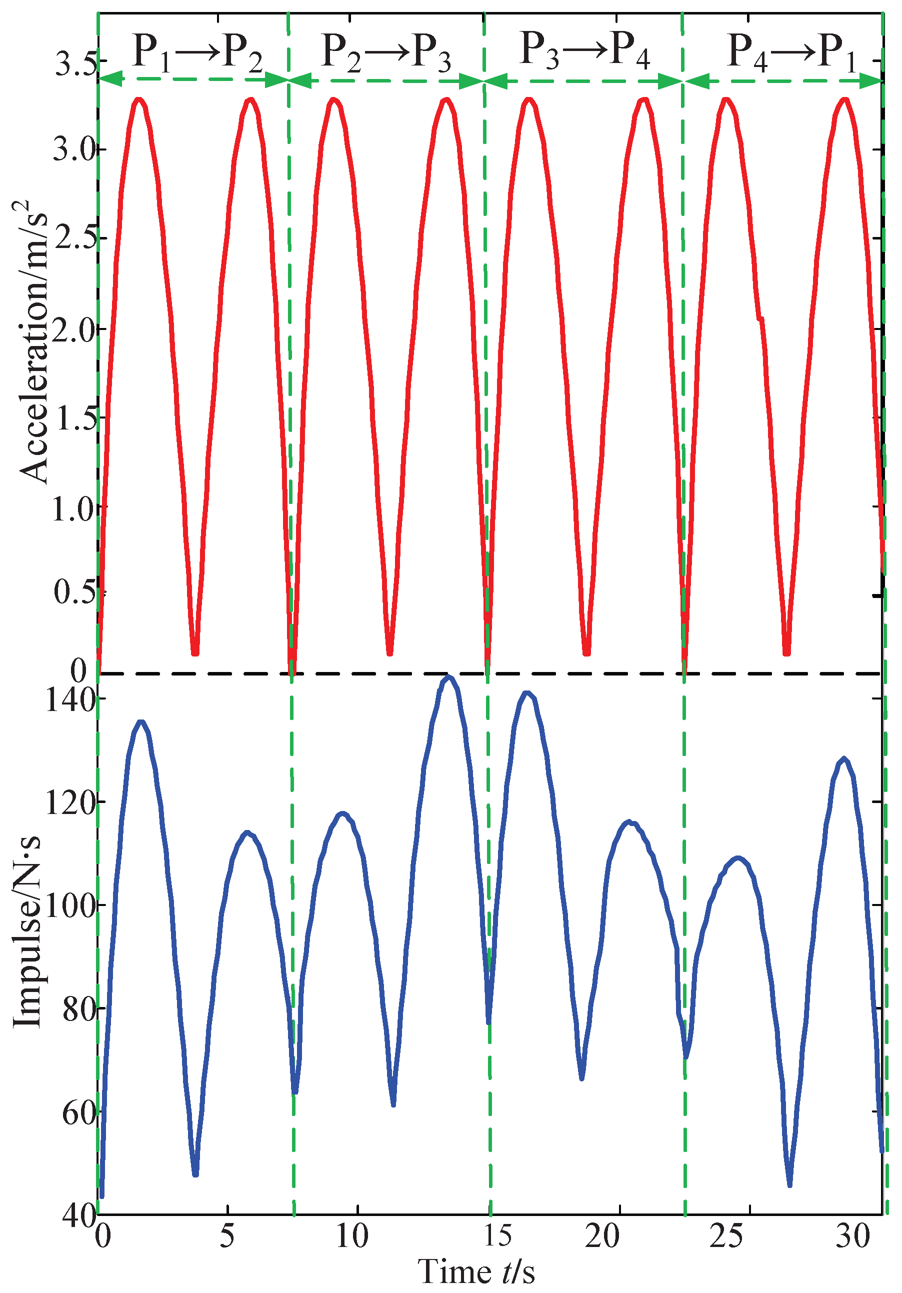 Machines 10 00565 g021