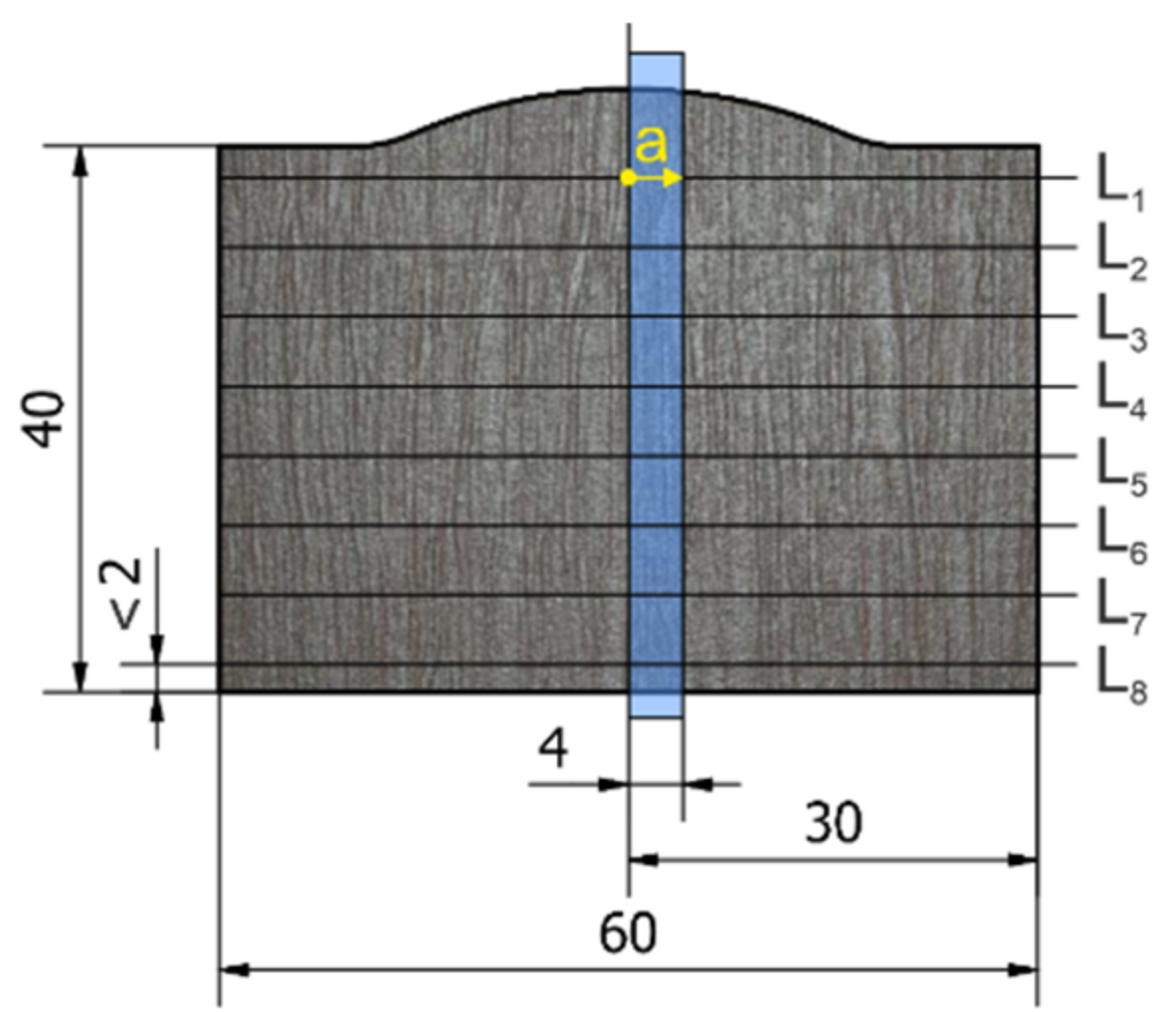 Machines 10 00566 g004b