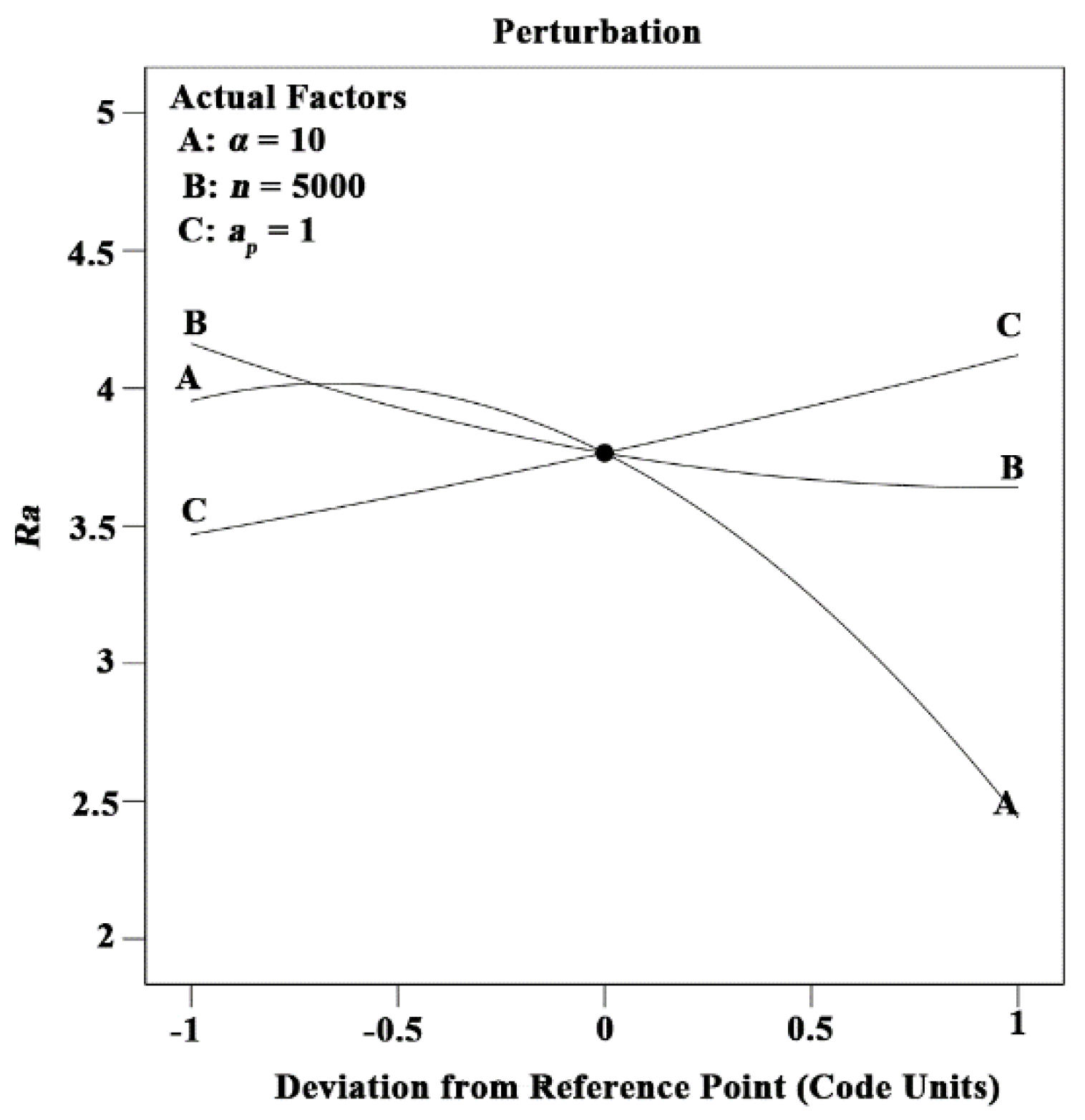 Machines 10 00567 g003