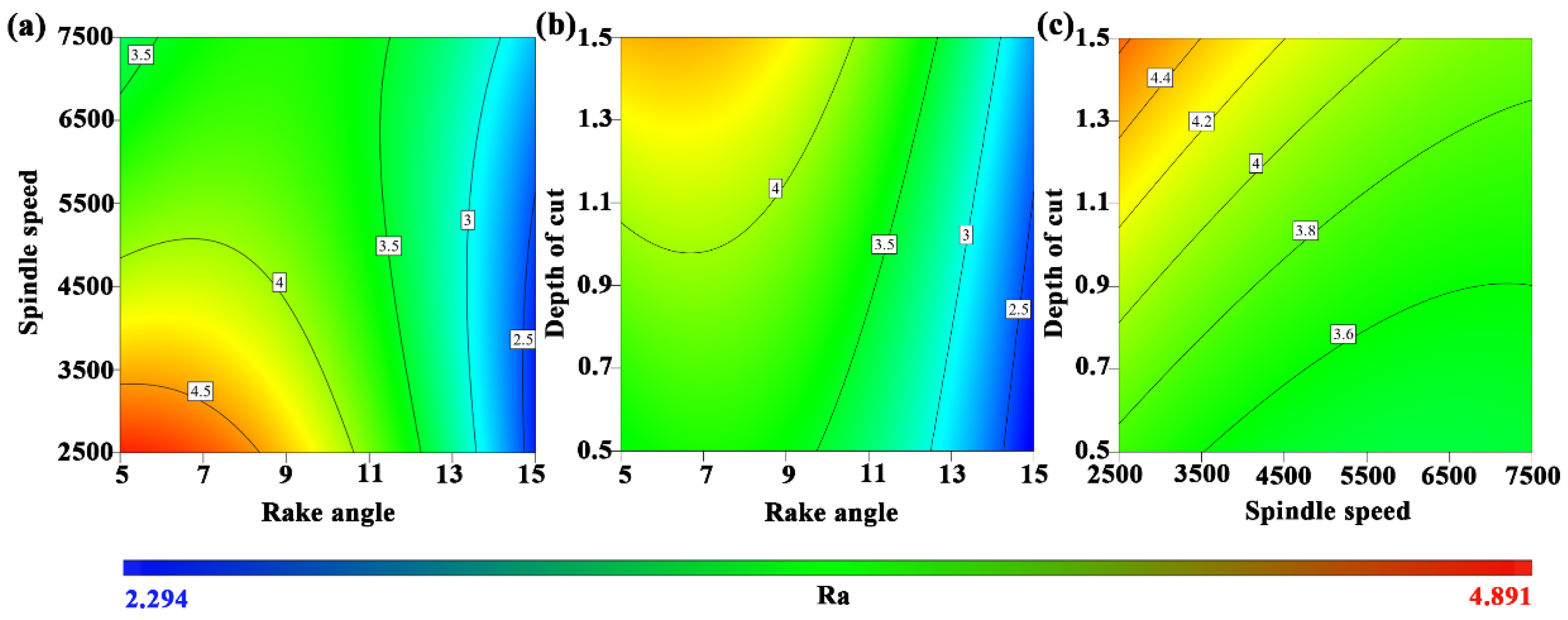 Machines 10 00567 g004