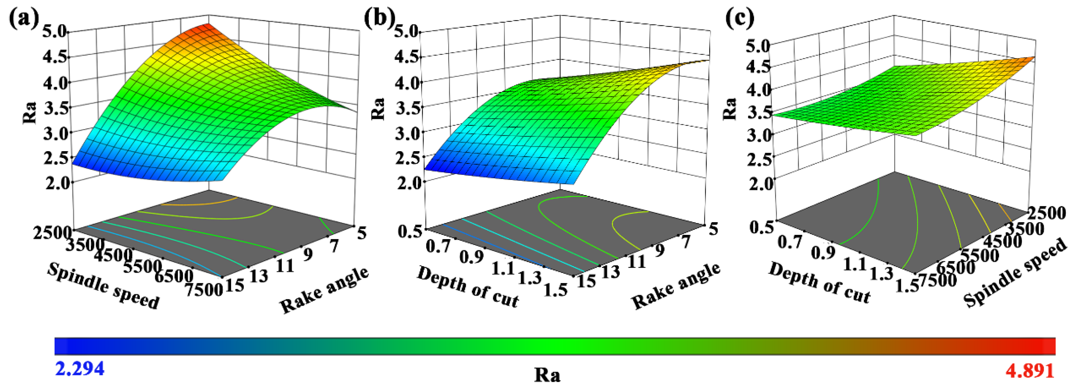 Machines 10 00567 g005