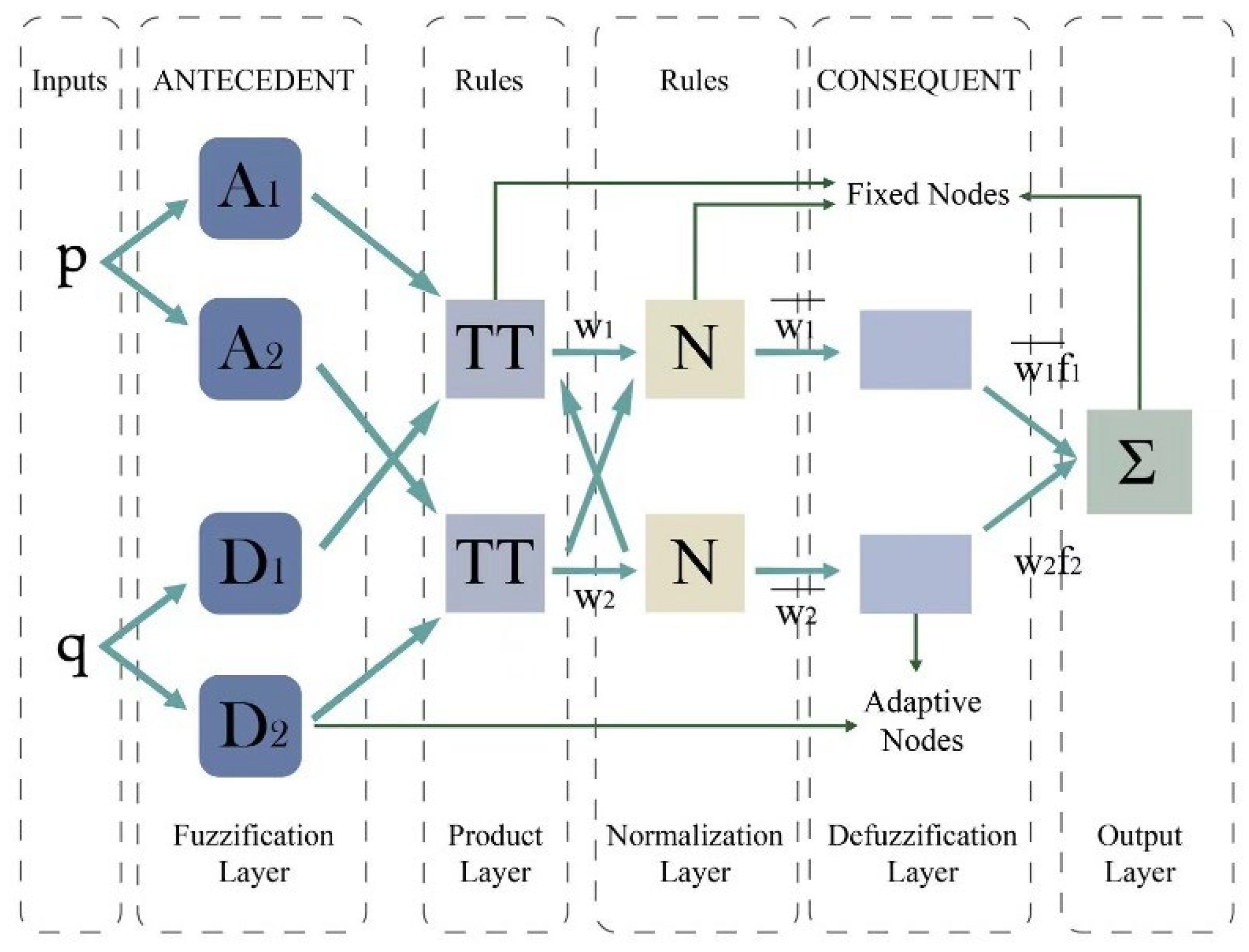 Machines 10 00567 g006