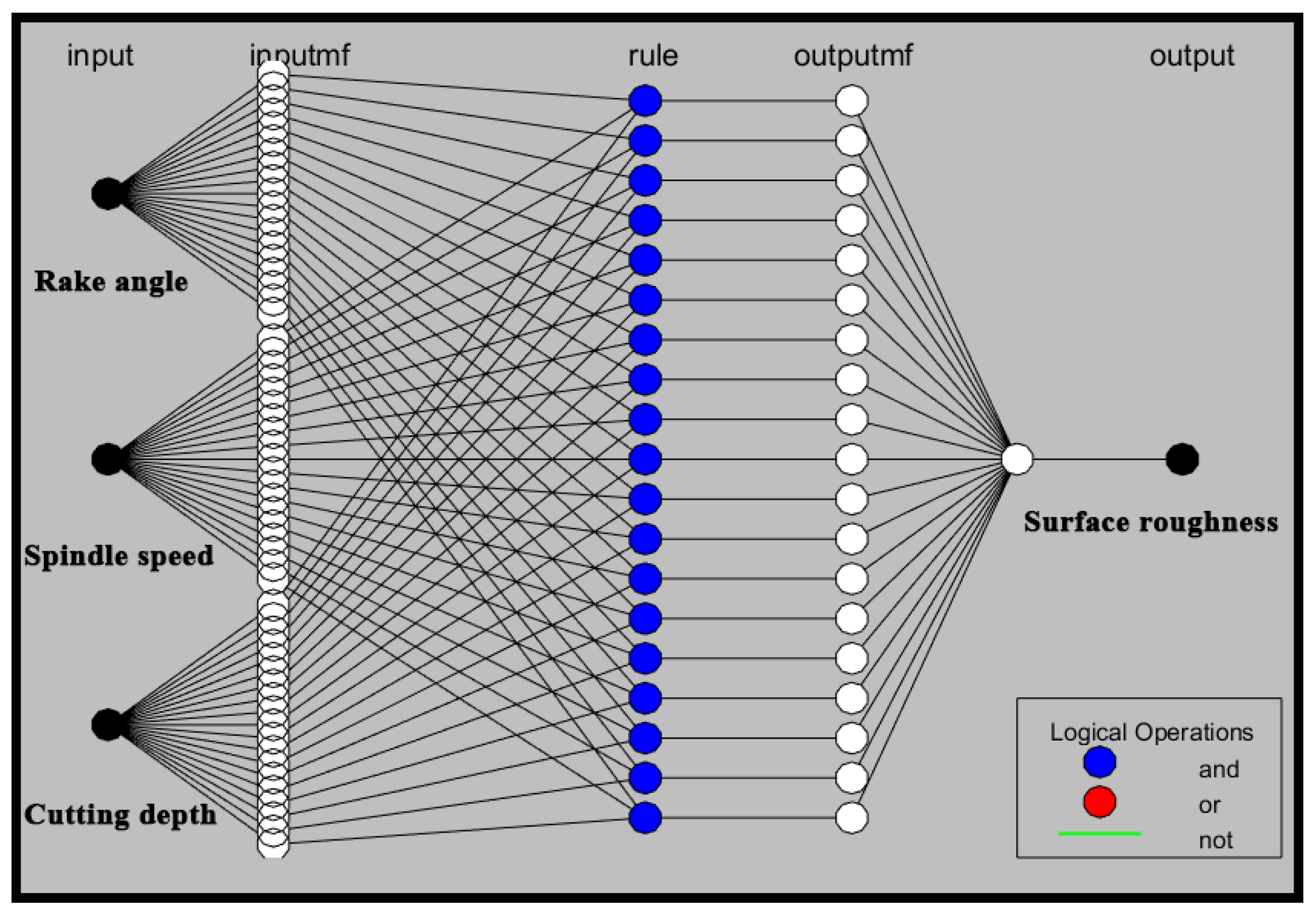 Machines 10 00567 g007