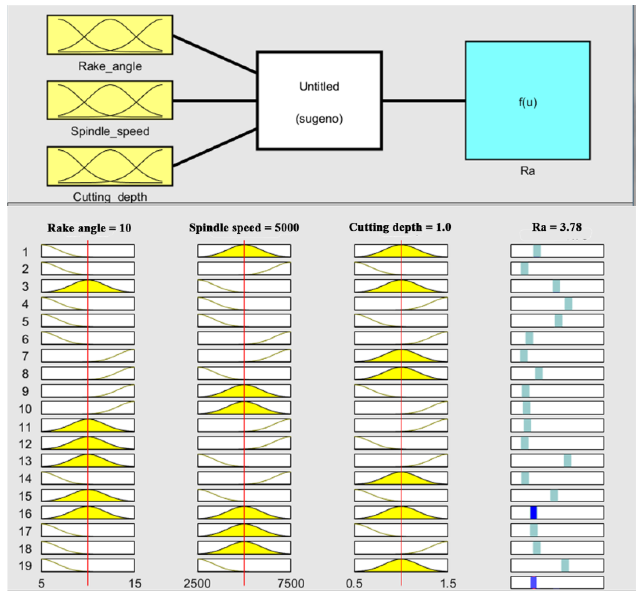 Machines 10 00567 g009