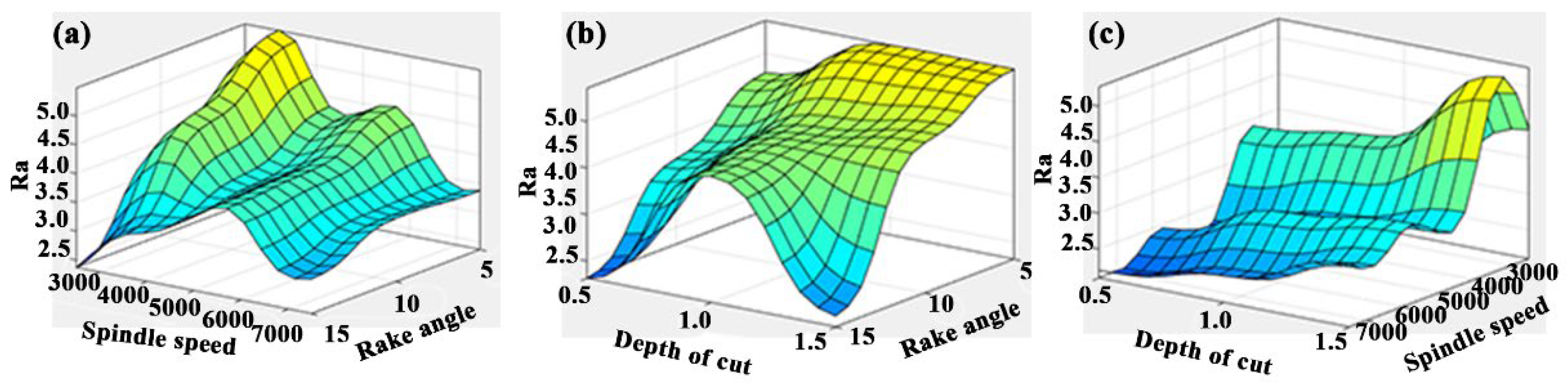 Machines 10 00567 g011