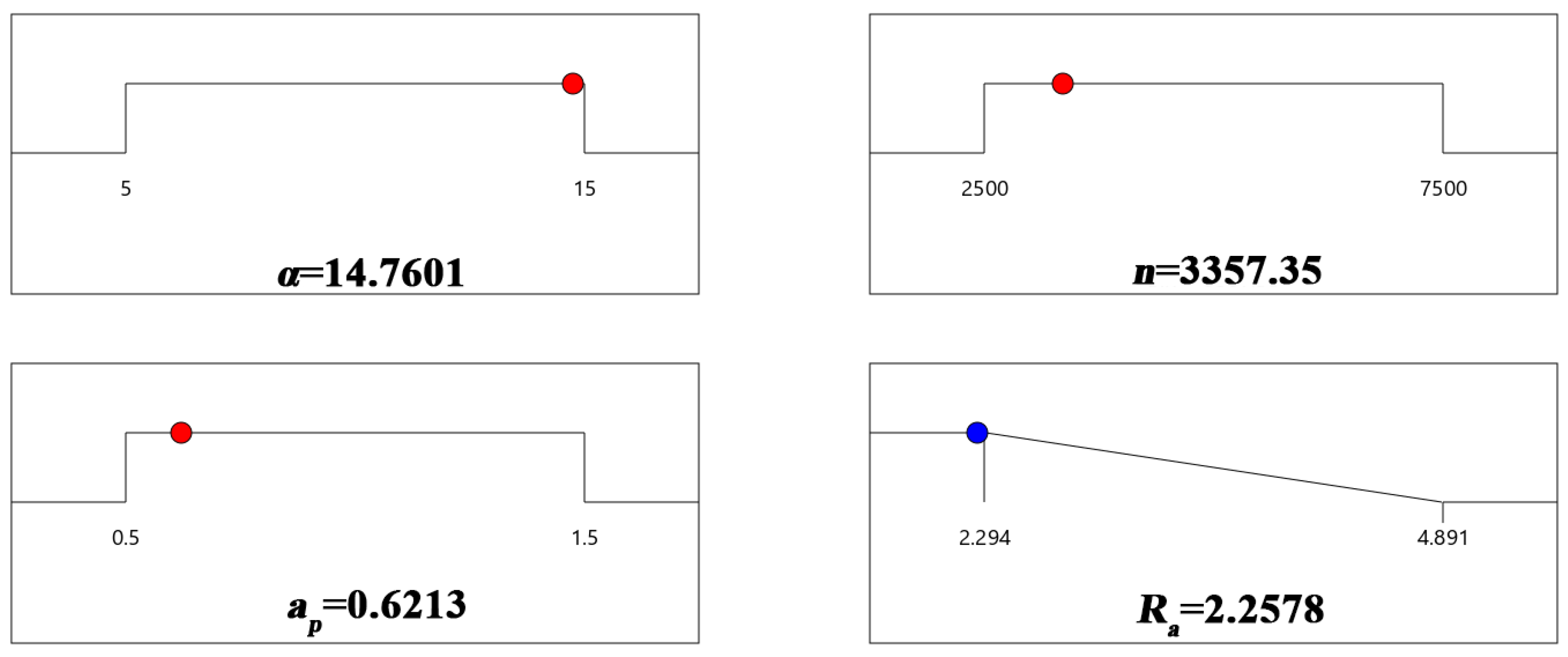 Machines 10 00567 g012