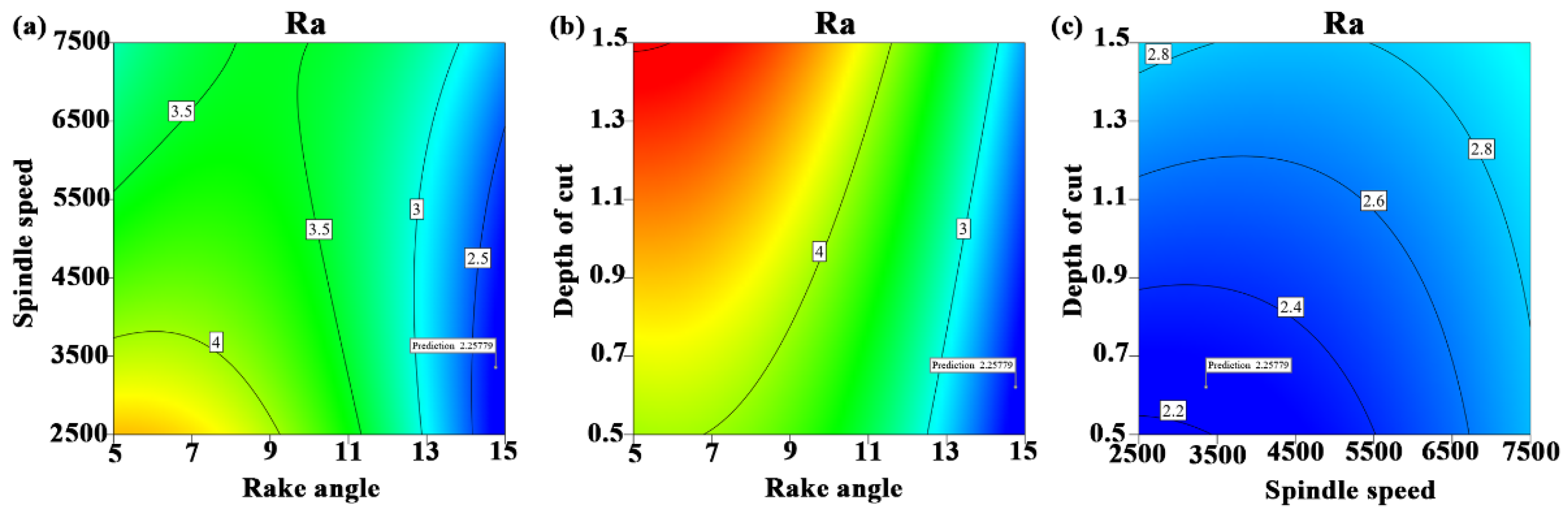 Machines 10 00567 g013