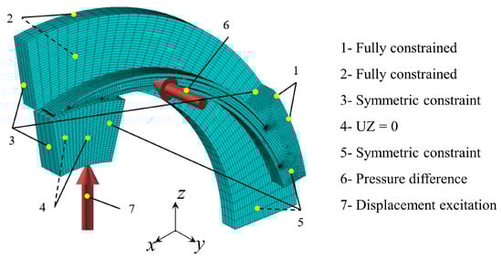 Machines 10 00569 g0a1