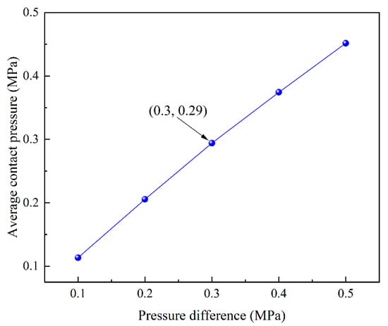 Machines 10 00569 g0a3
