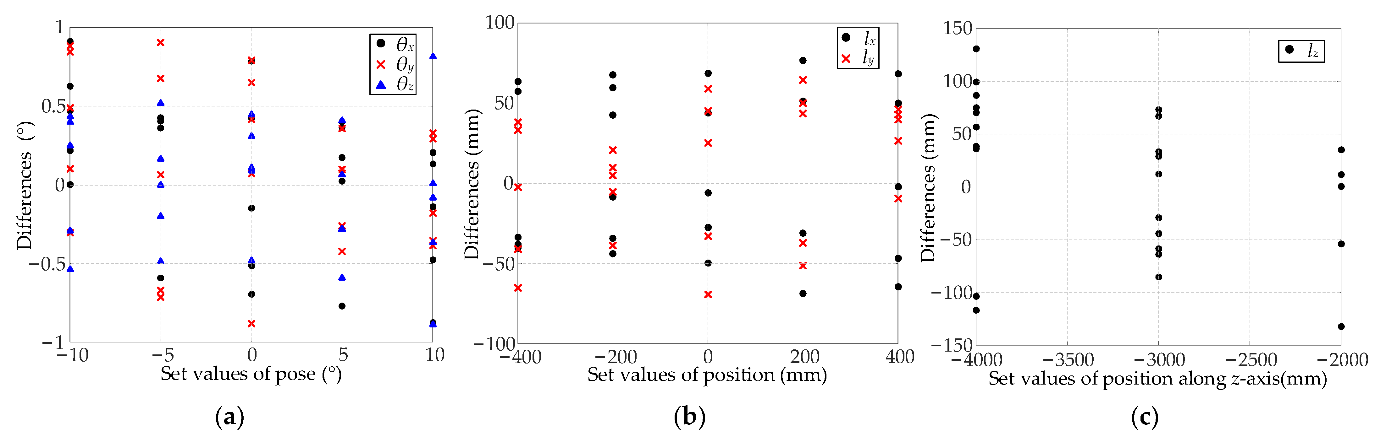 Machines 10 00571 g019