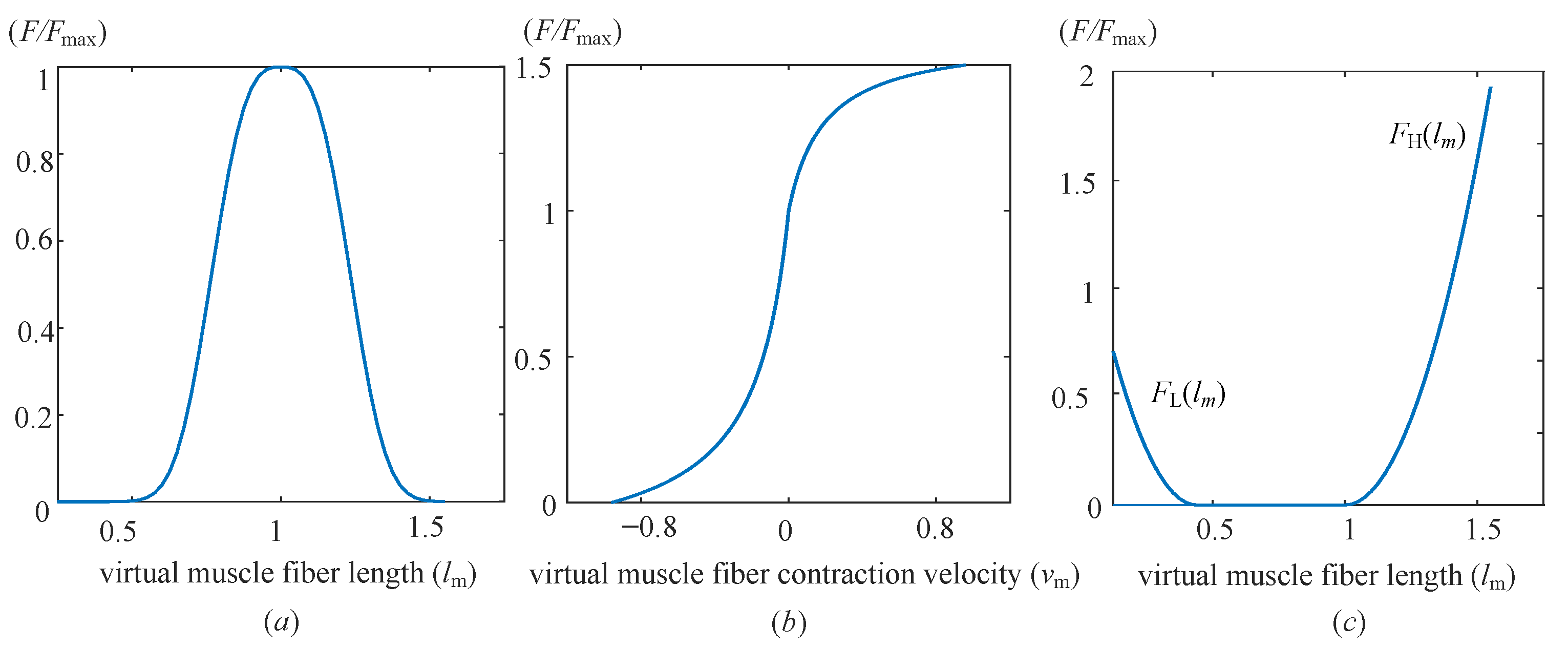 Machines 10 00572 g003