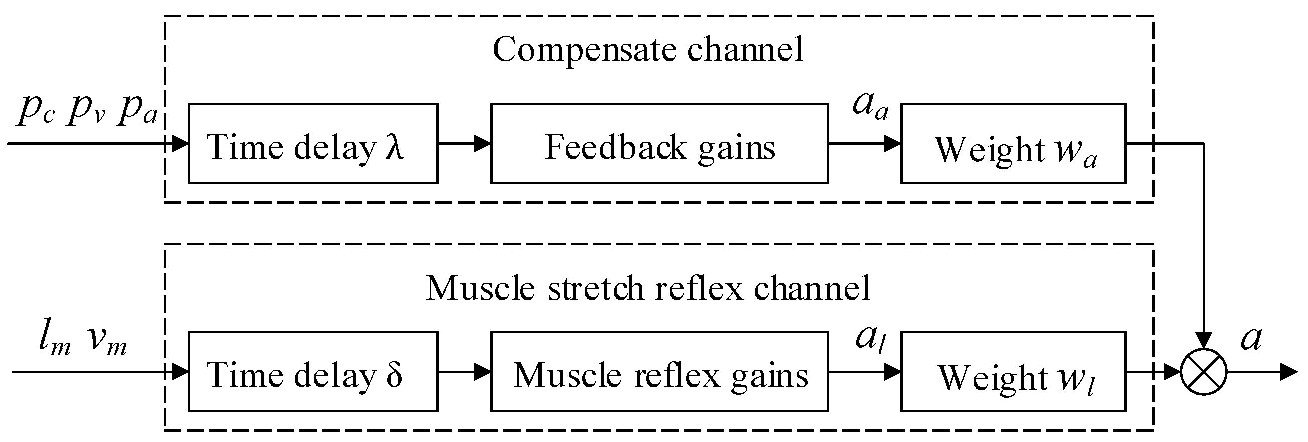 Machines 10 00572 g005