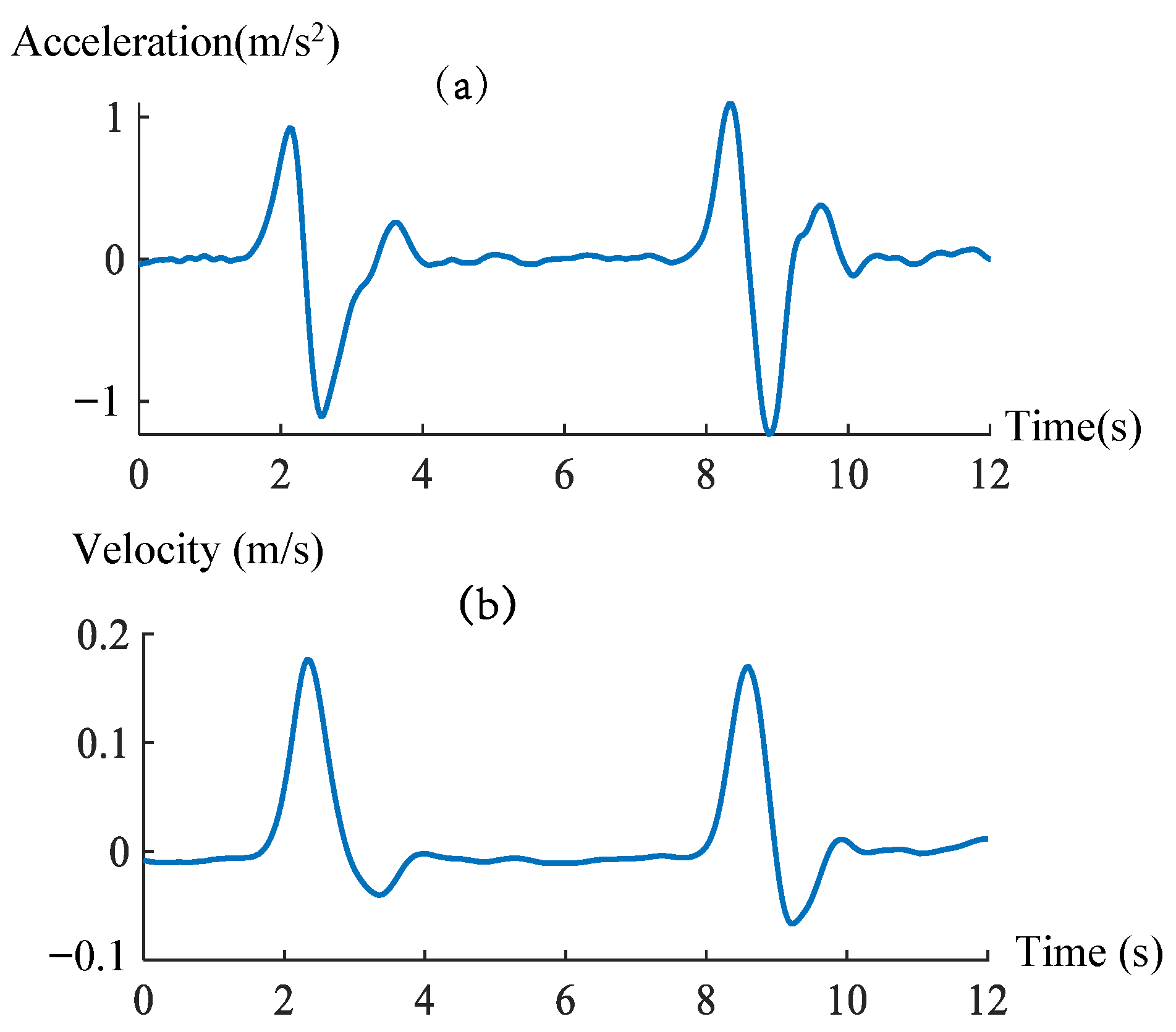 Machines 10 00572 g007