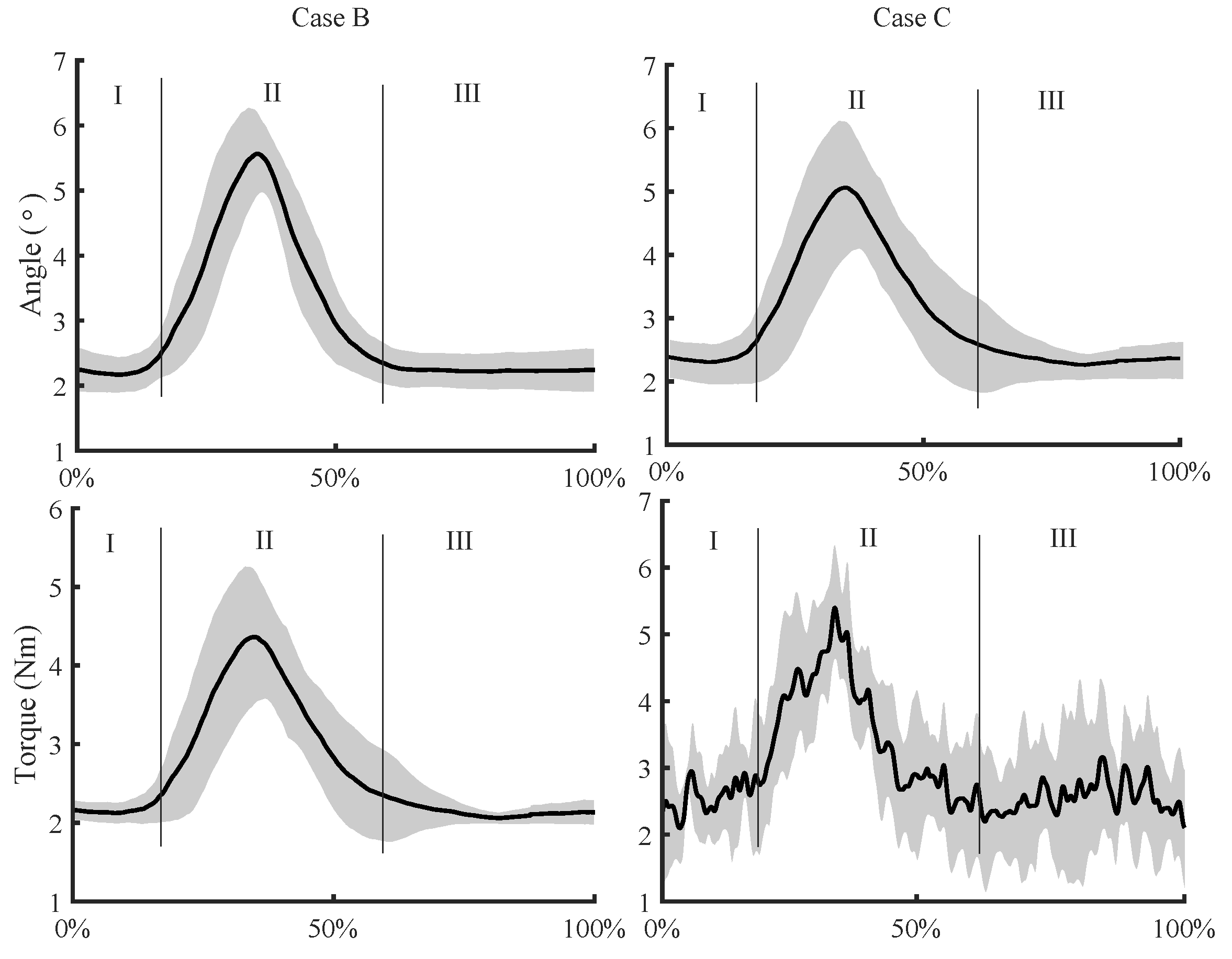 Machines 10 00572 g009